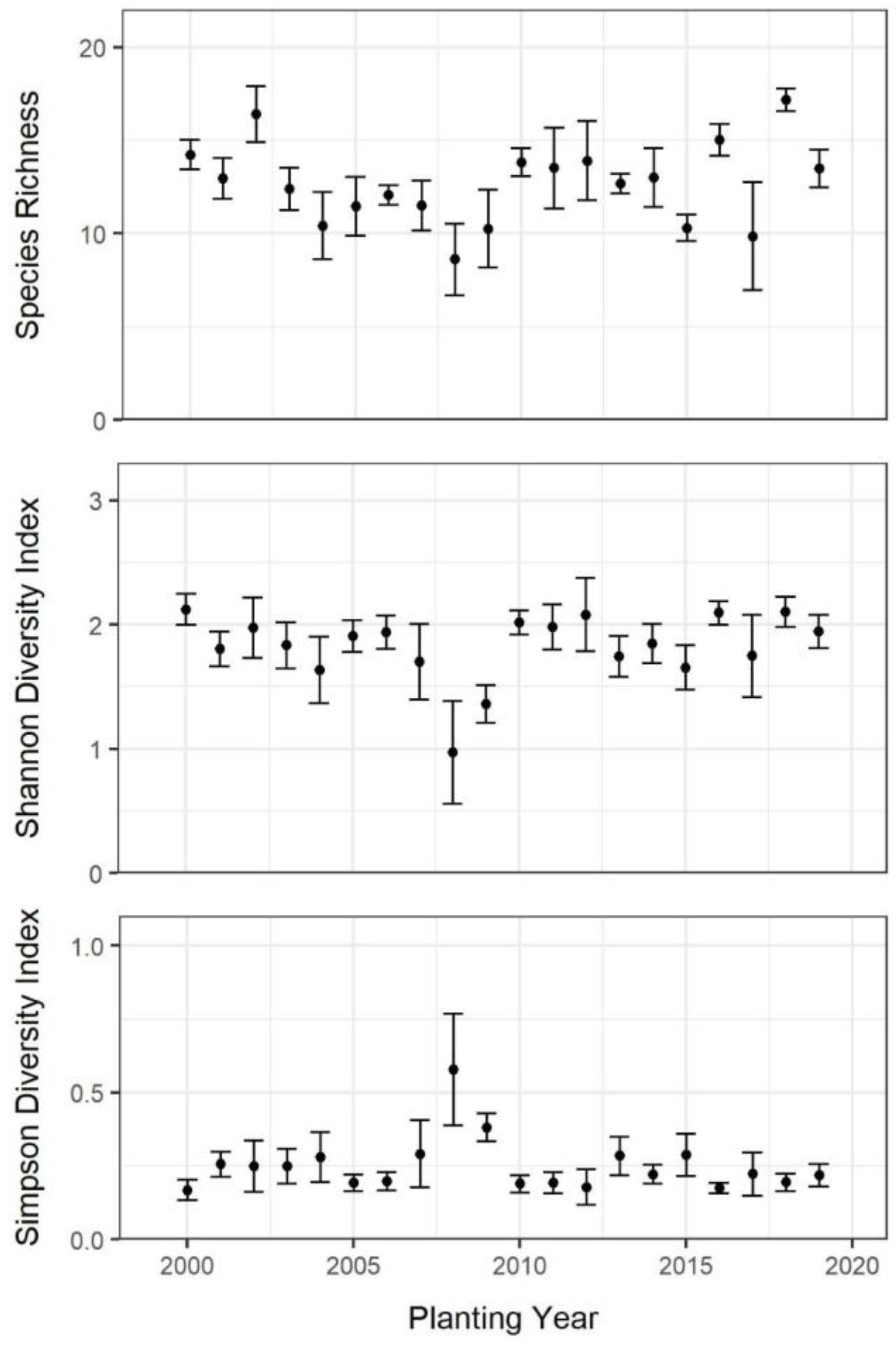 Sustainability 15 01985 g002