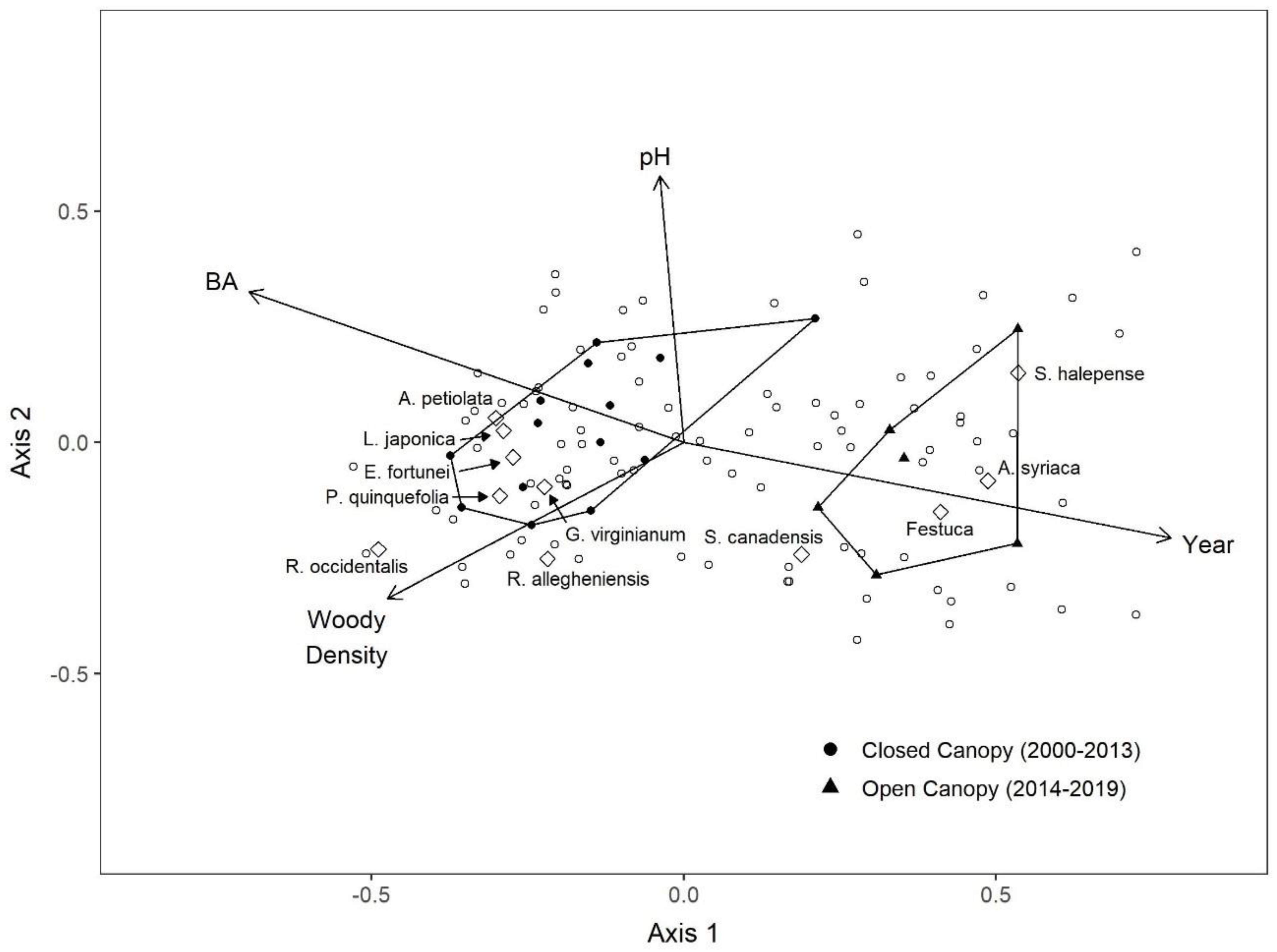 Sustainability 15 01985 g007