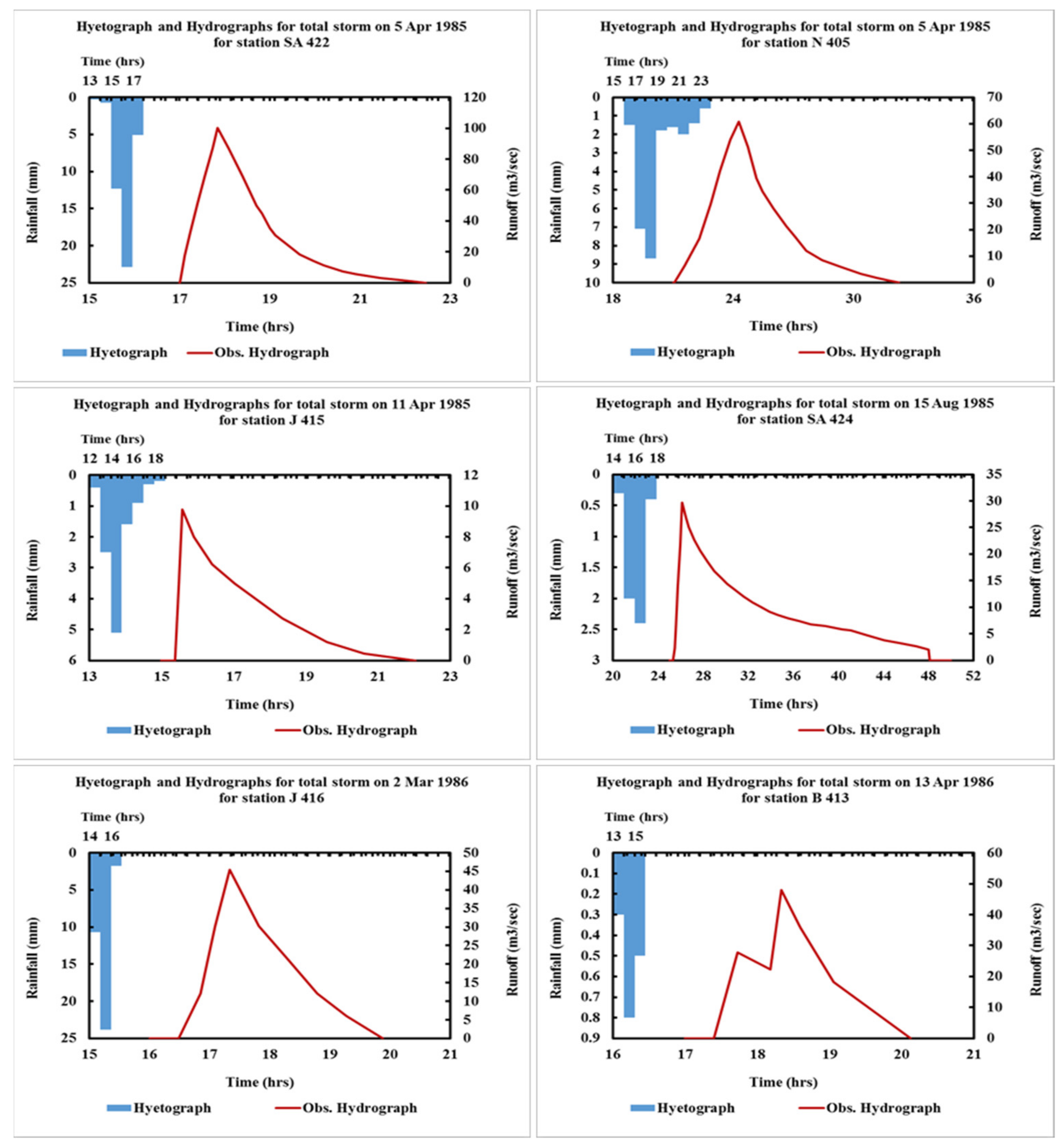 Sustainability 15 01987 g003