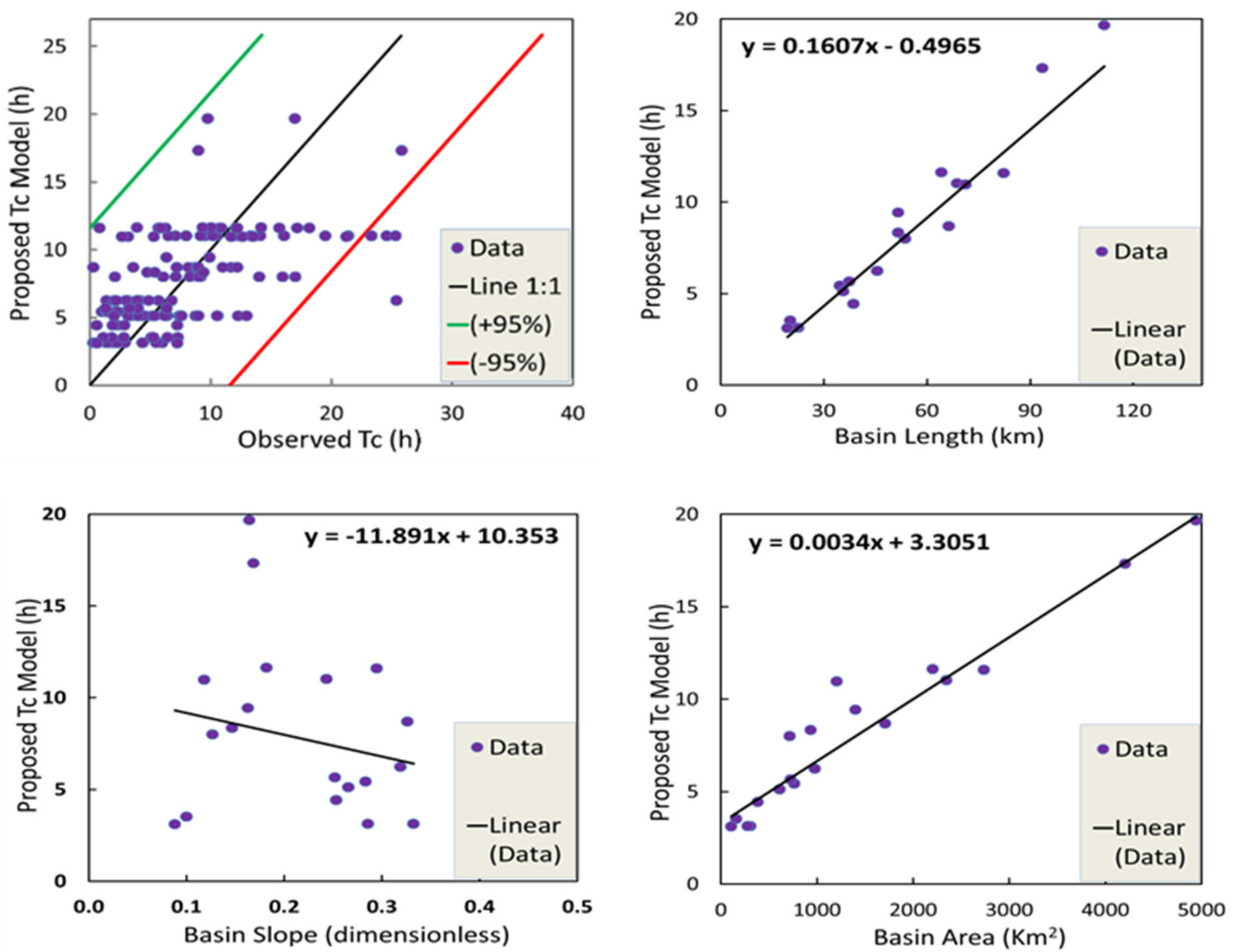 Sustainability 15 01987 g005