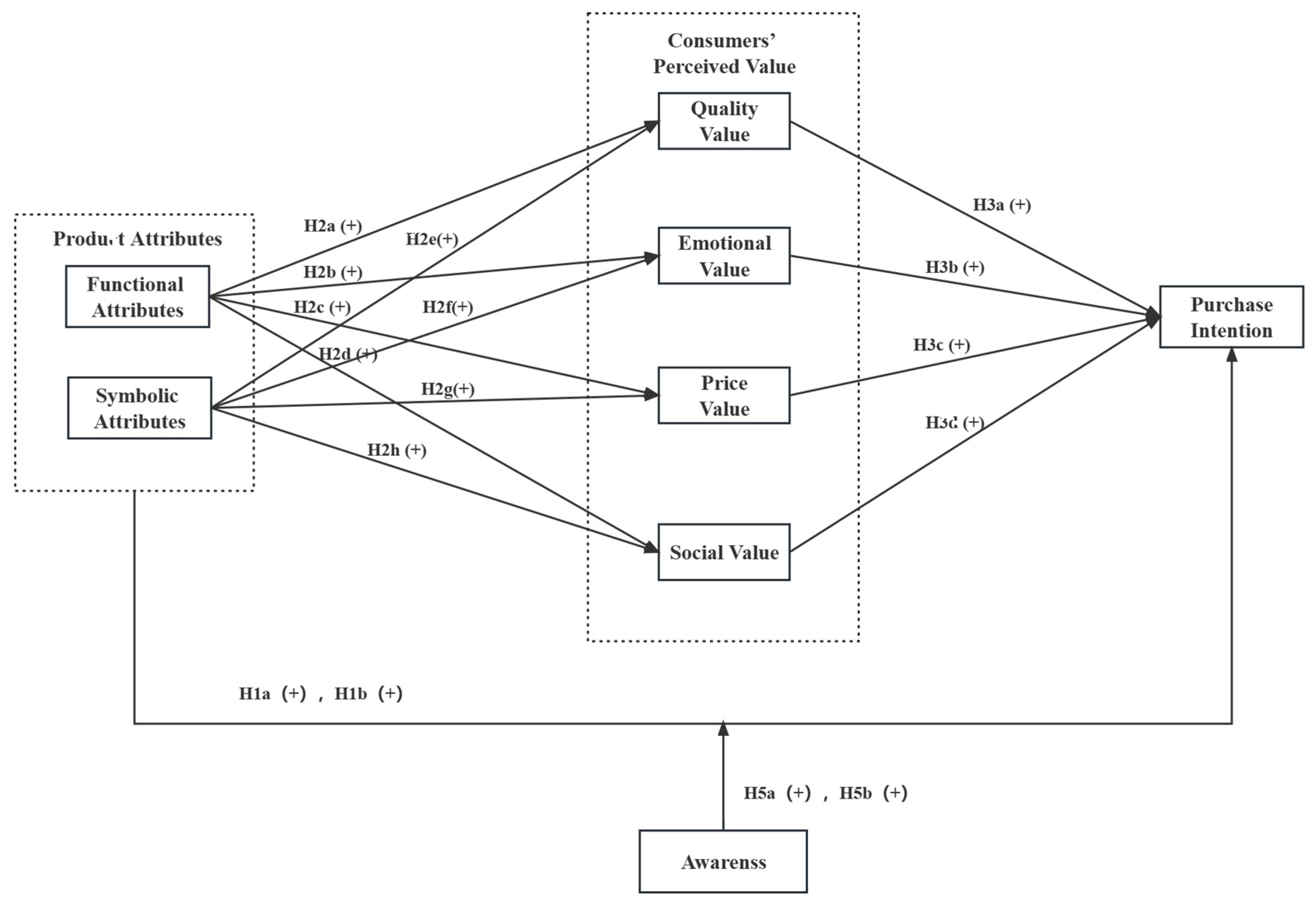 Sustainability 15 01989 g001 Sustainability 15 01989 g001