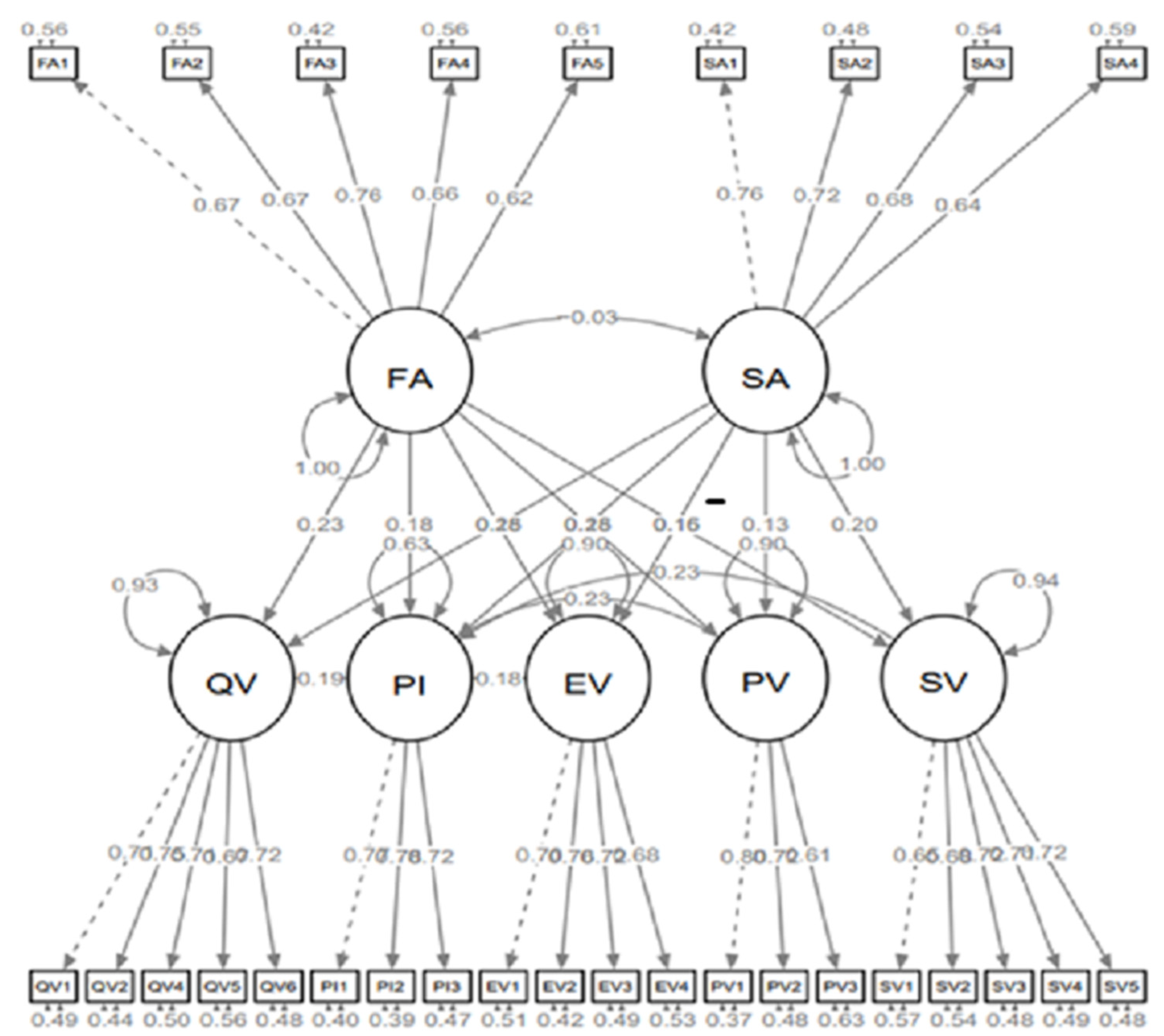 Sustainability 15 01989 g002 Sustainability 15 01989 g002