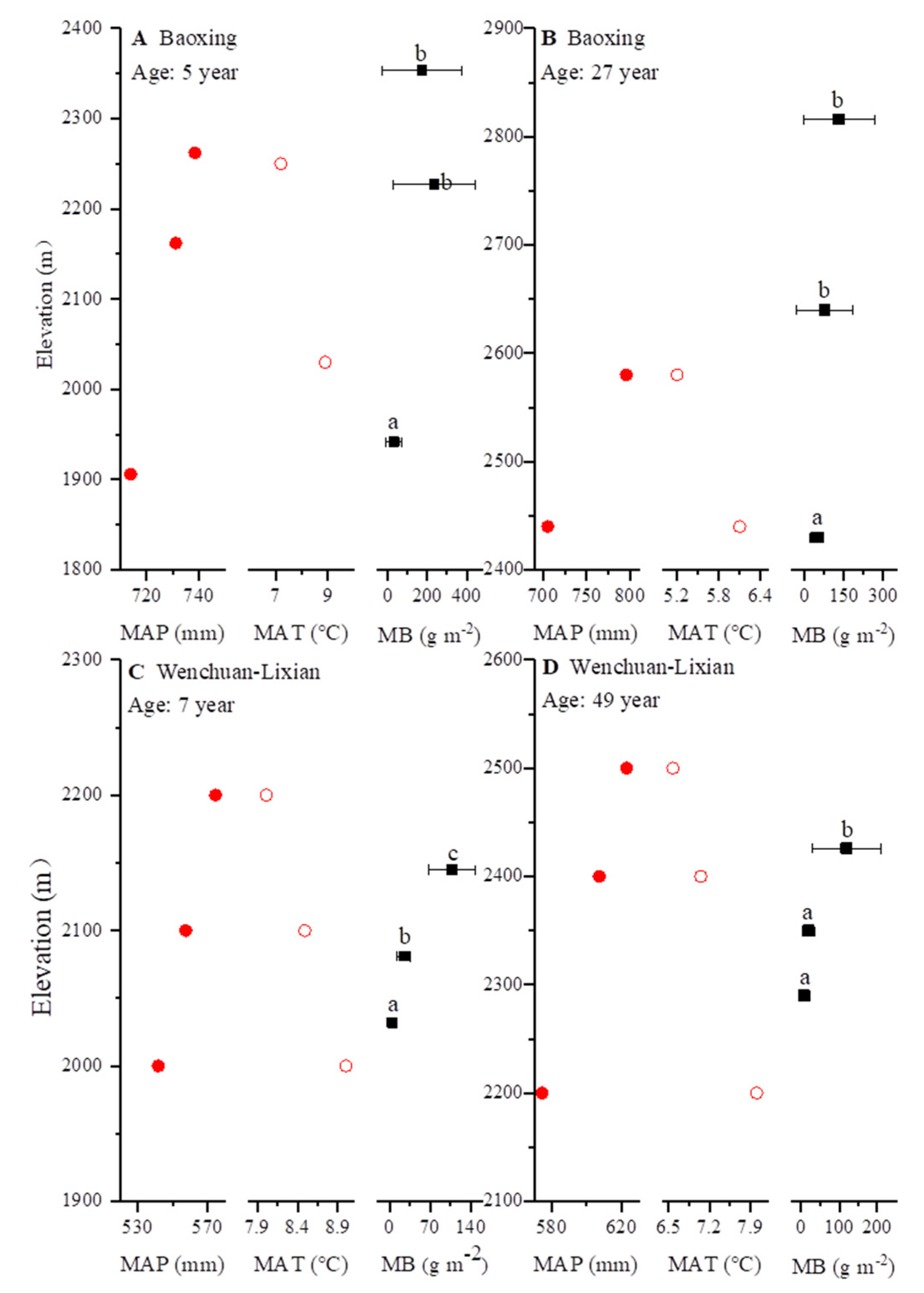 Sustainability 15 01990 g005