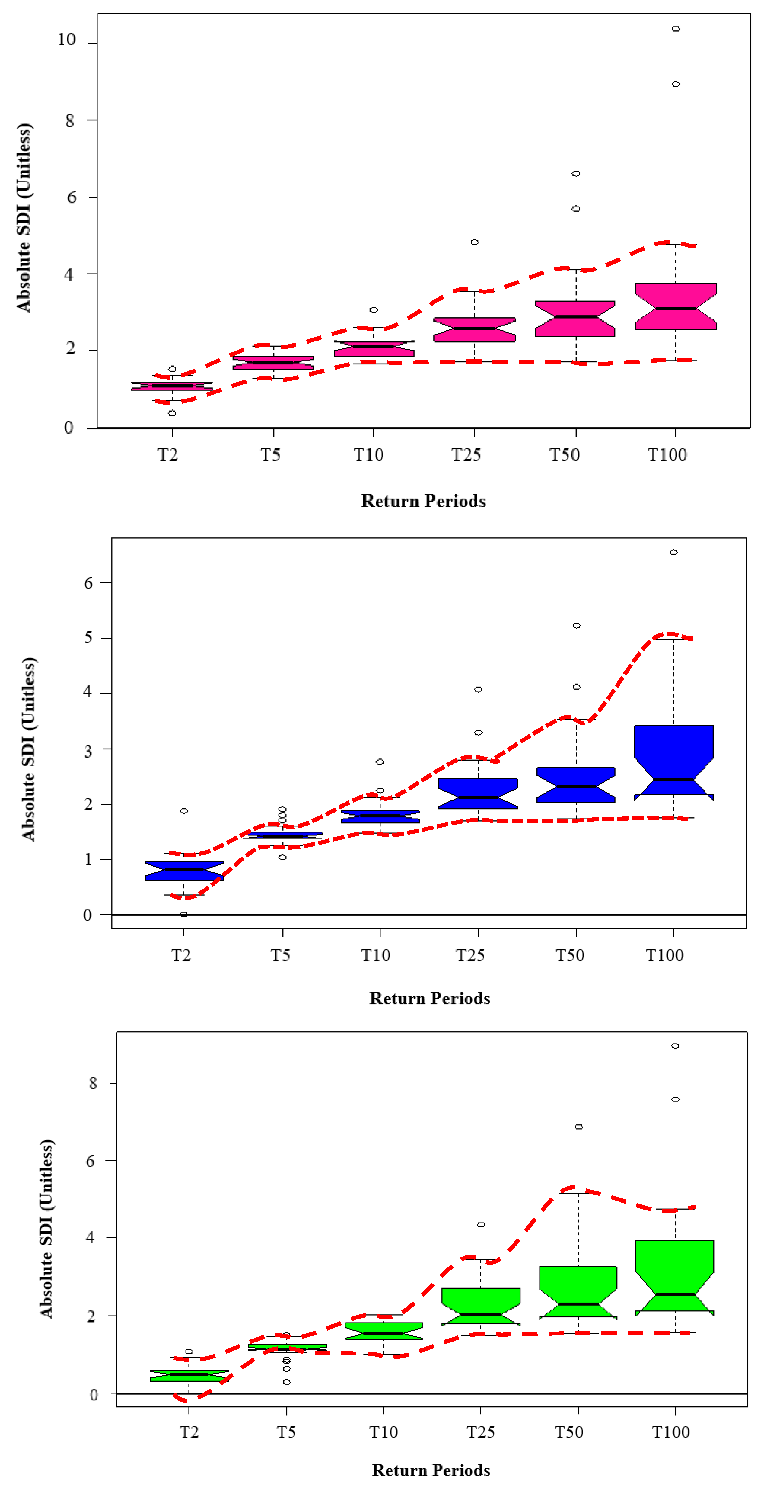 Sustainability 15 01993 g002