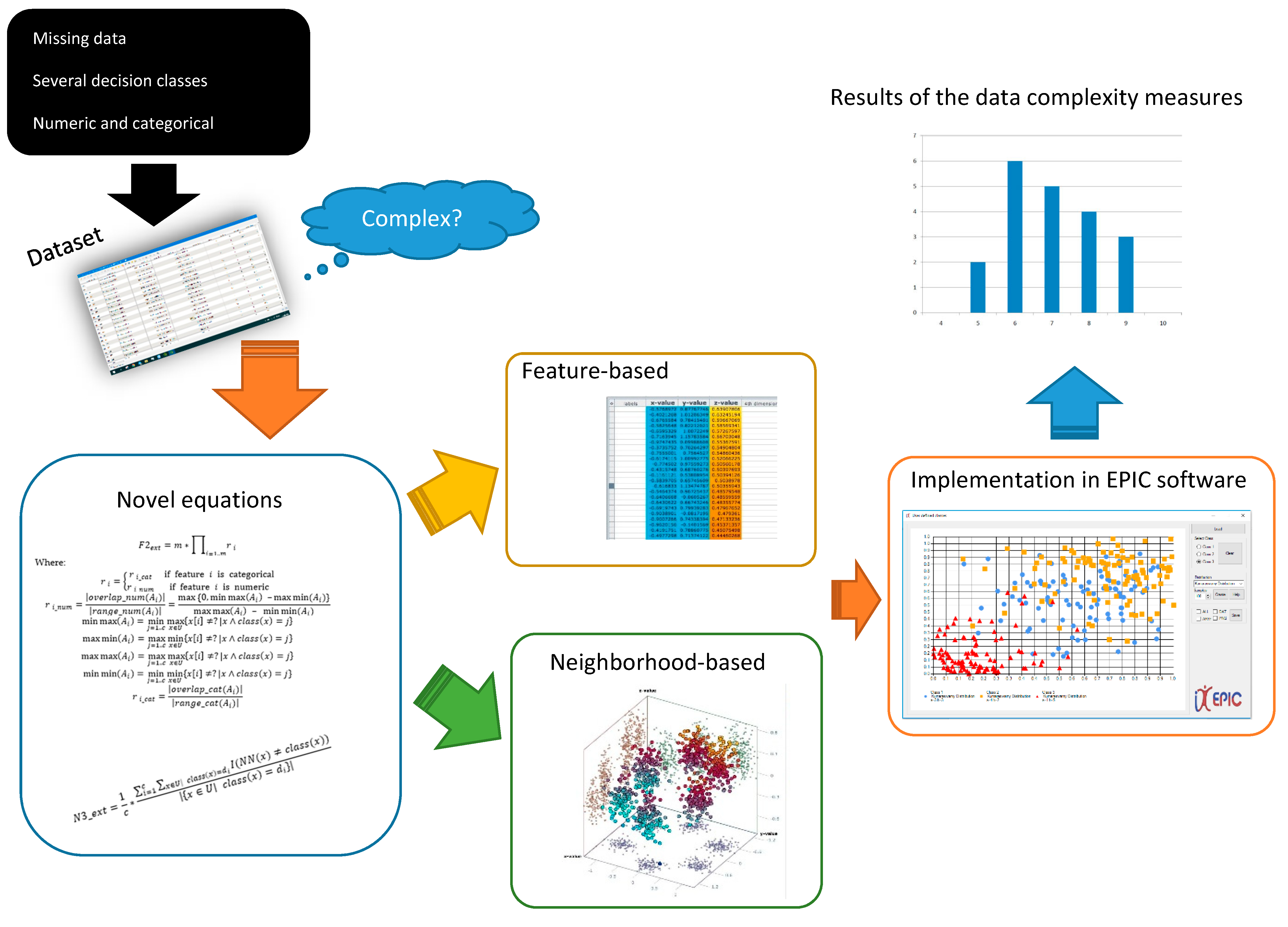 Sustainability 15 01995 g003
