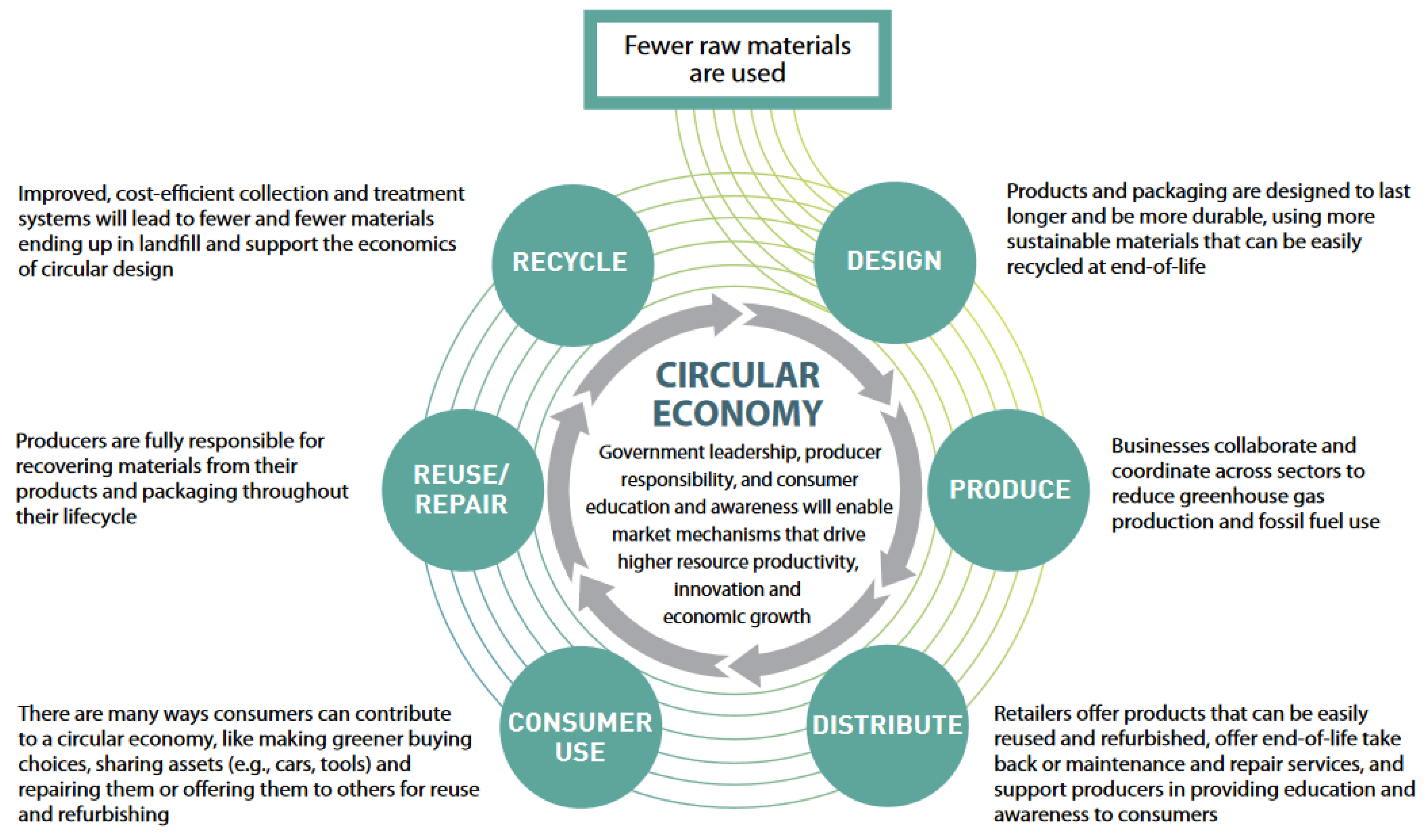 Sustainability 15 01998 g001 Sustainability 15 01998 g001