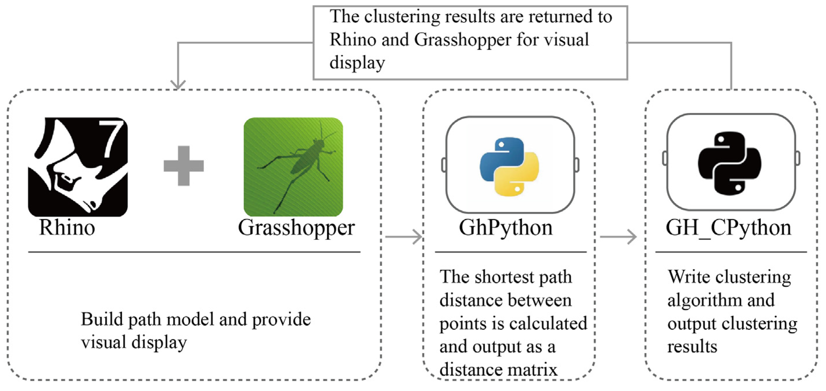 Sustainability 15 01999 g002