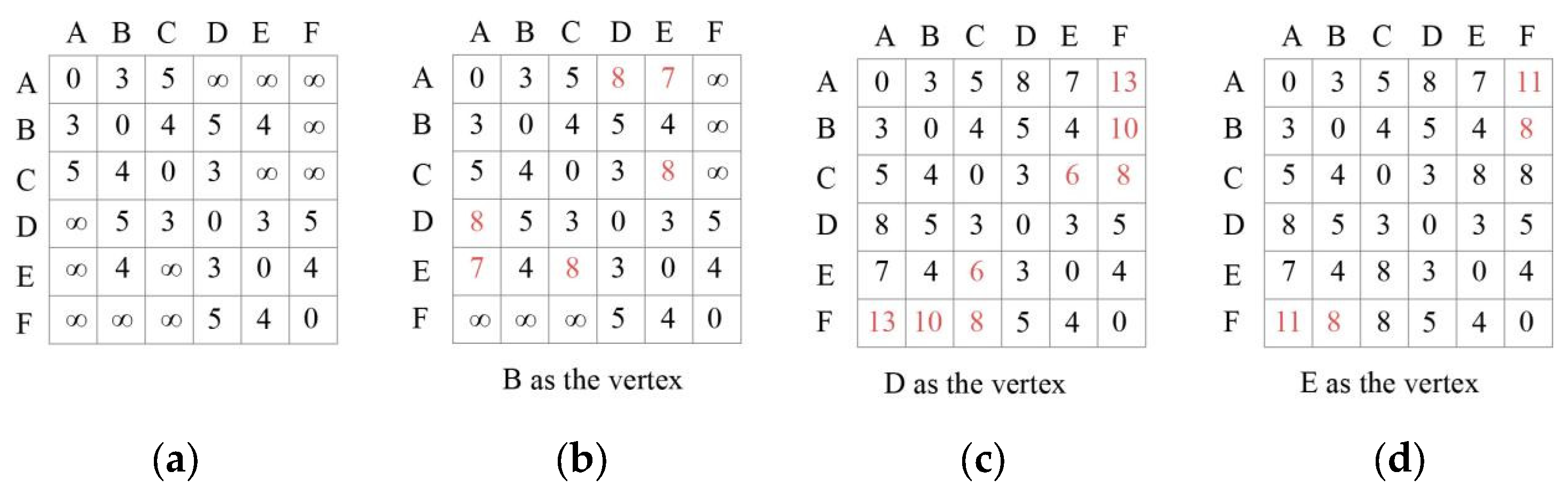 Sustainability 15 01999 g004
