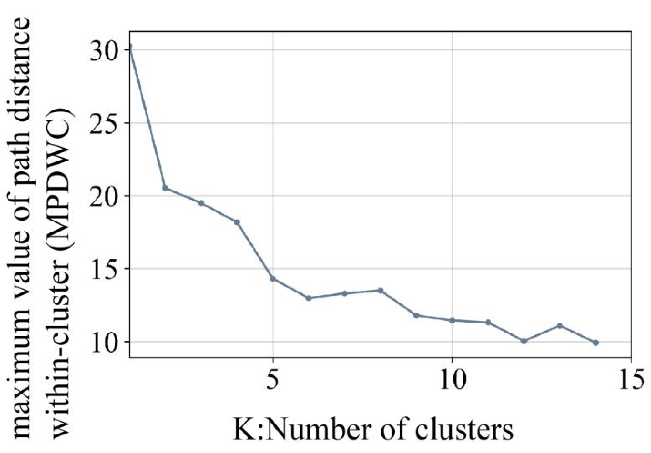 Sustainability 15 01999 g007