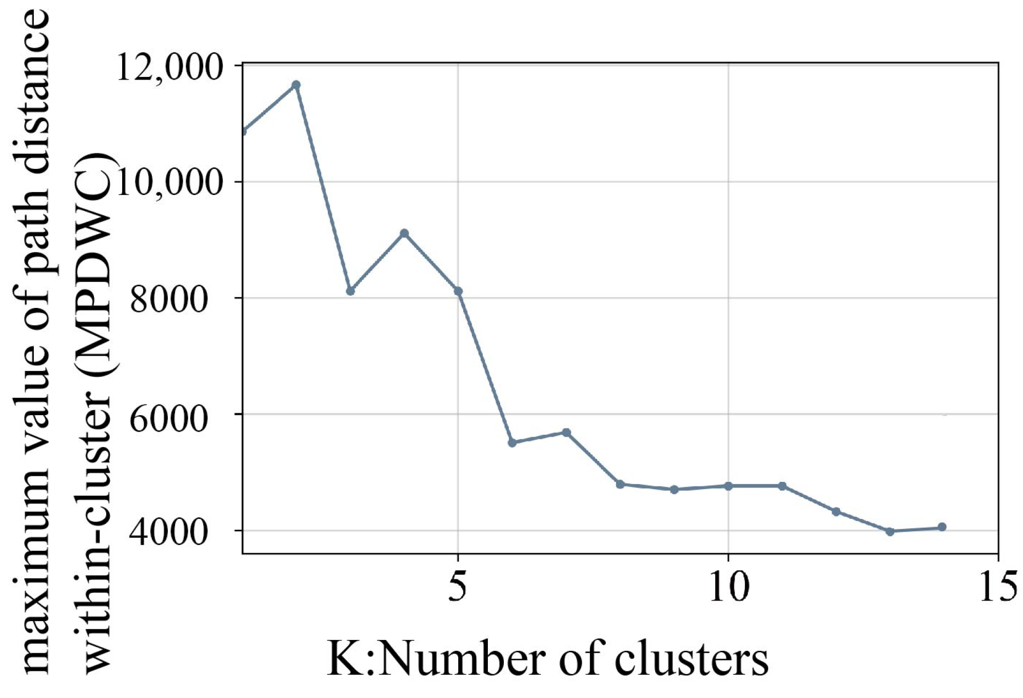 Sustainability 15 01999 g015