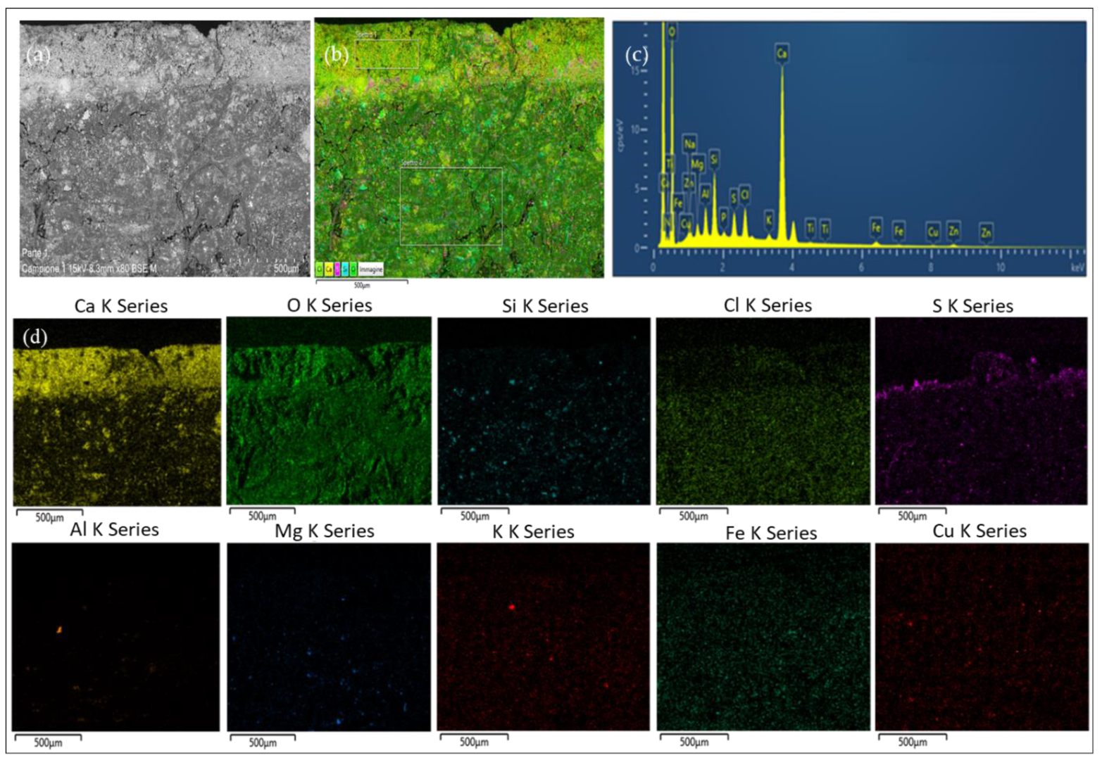 Sustainability 15 02002 g004 Sustainability 15 02002 g004