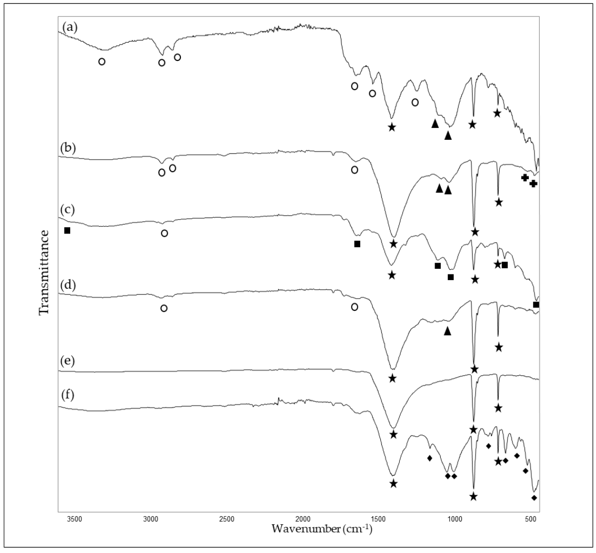Sustainability 15 02002 g006 Sustainability 15 02002 g006