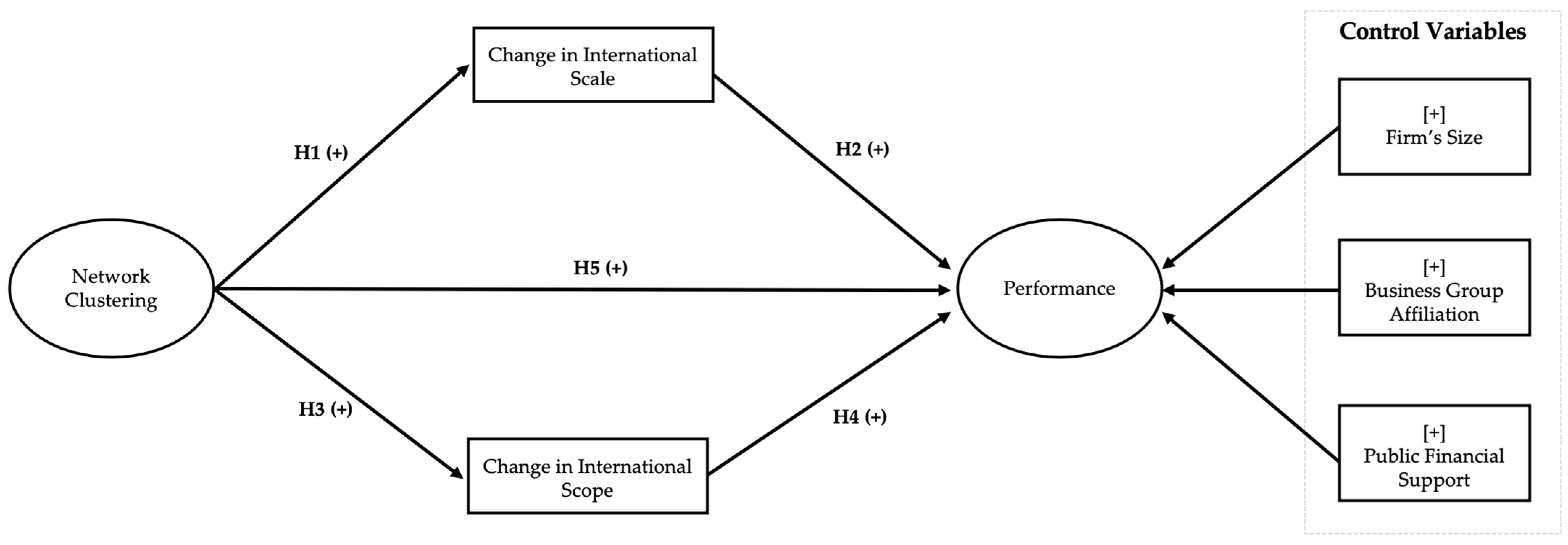 Sustainability 15 02003 g001