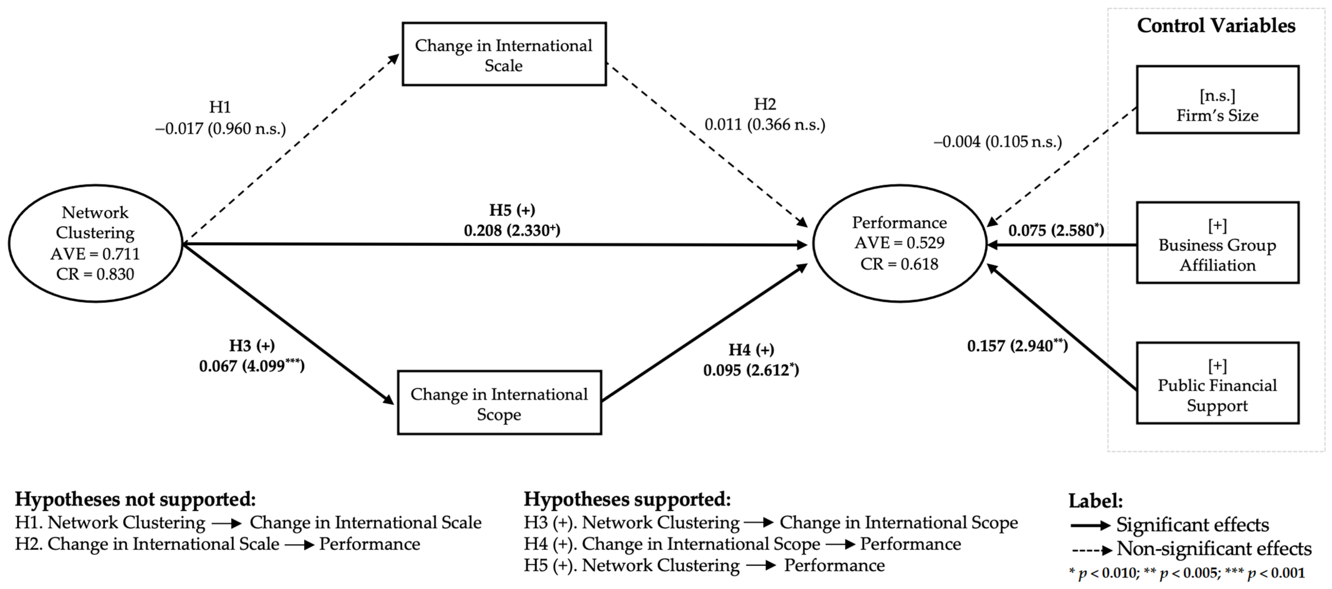 Sustainability 15 02003 g002