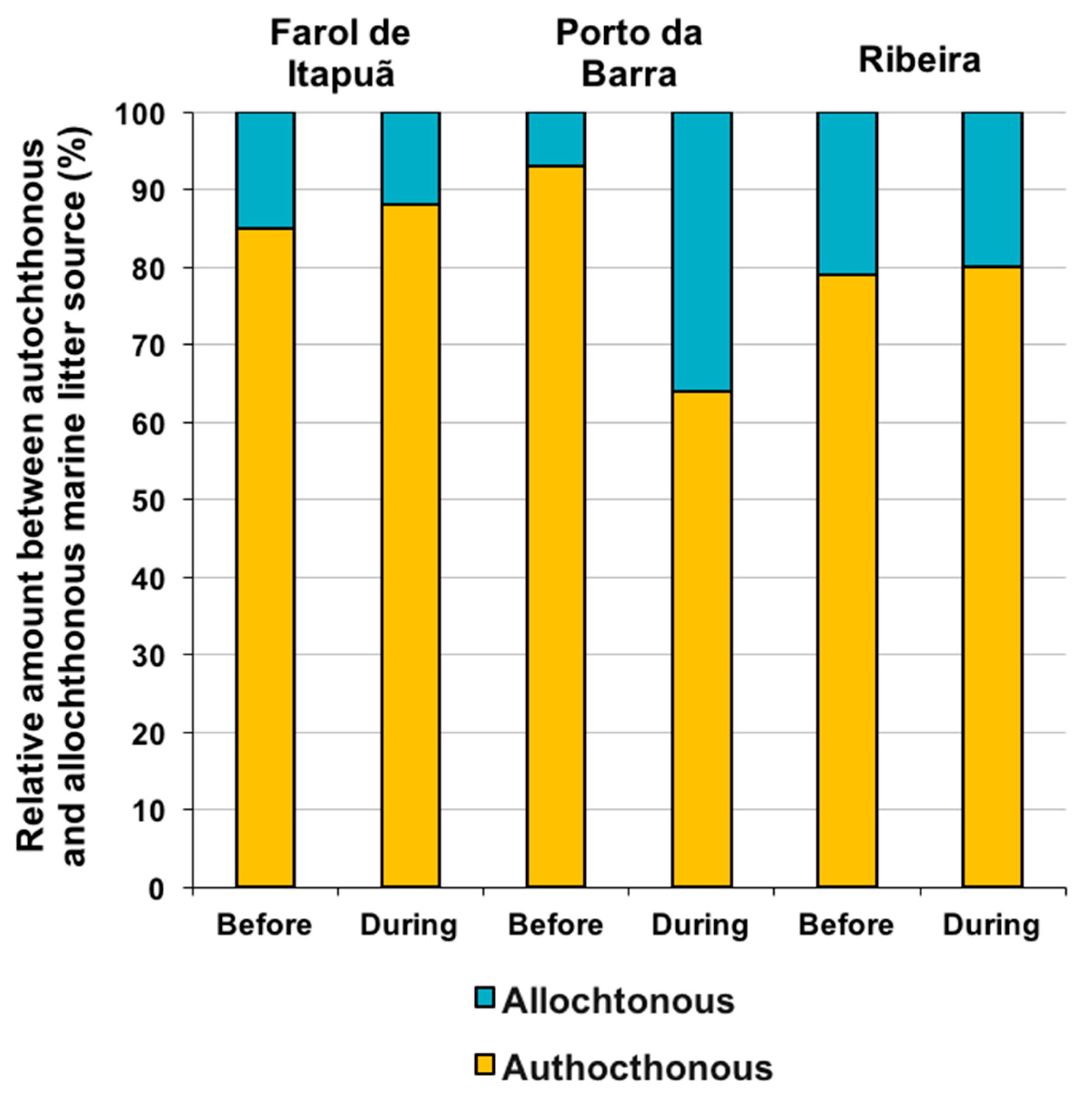 Sustainability 15 02009 g004