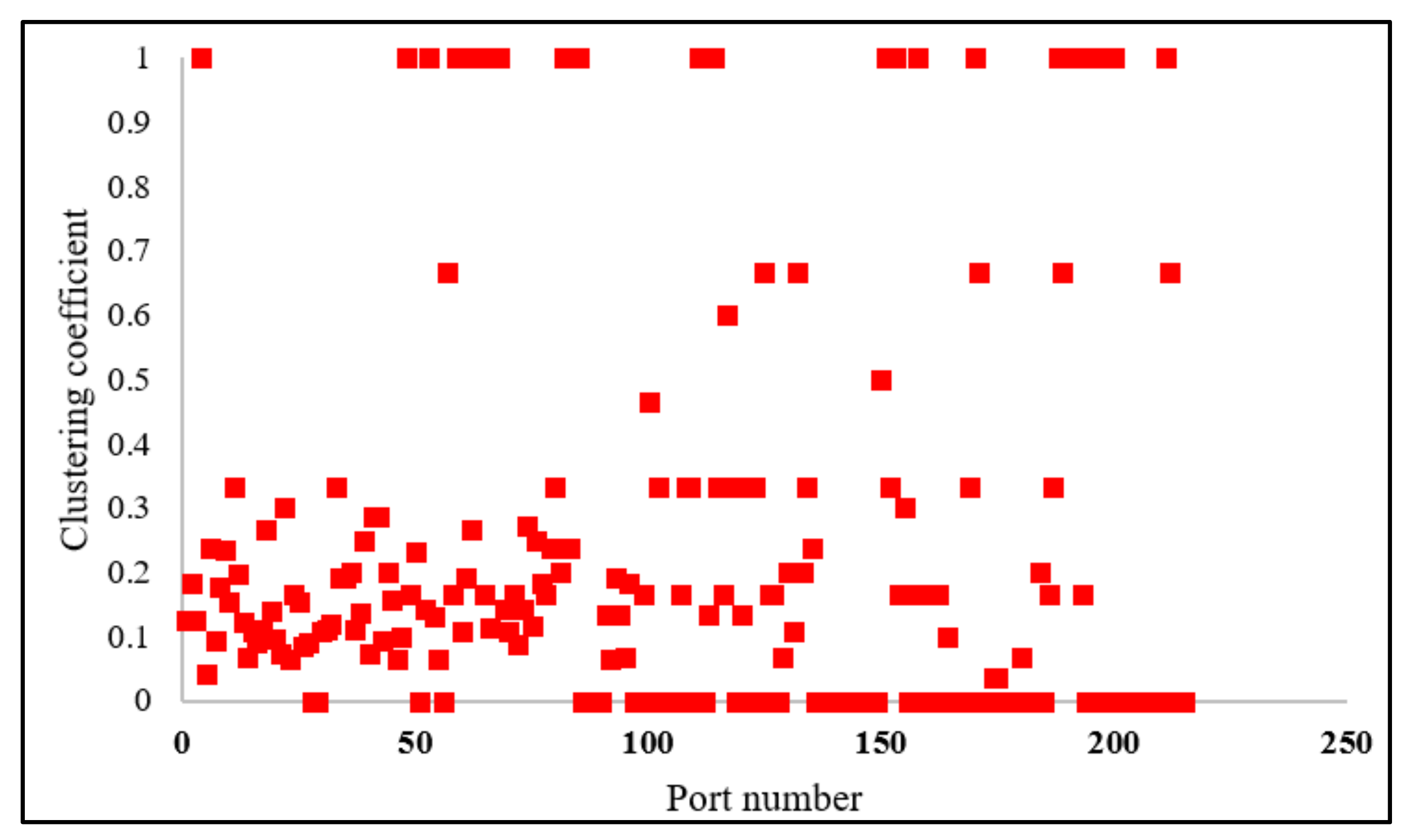 Sustainability 15 02010 g002