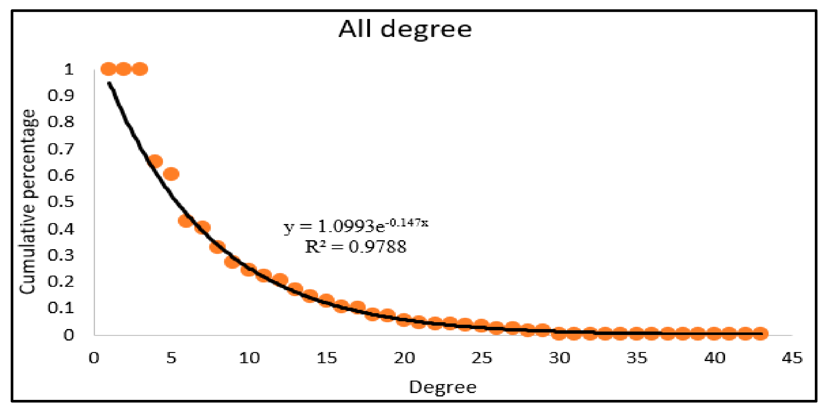 Sustainability 15 02010 g003a