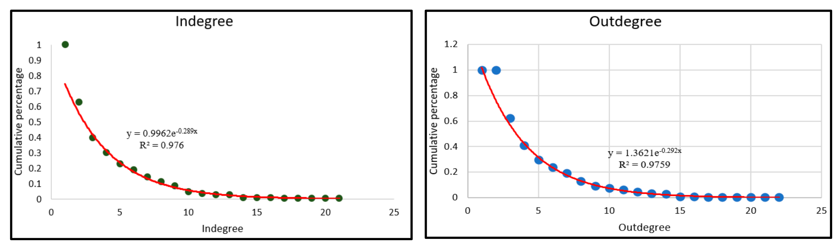 Sustainability 15 02010 g003b