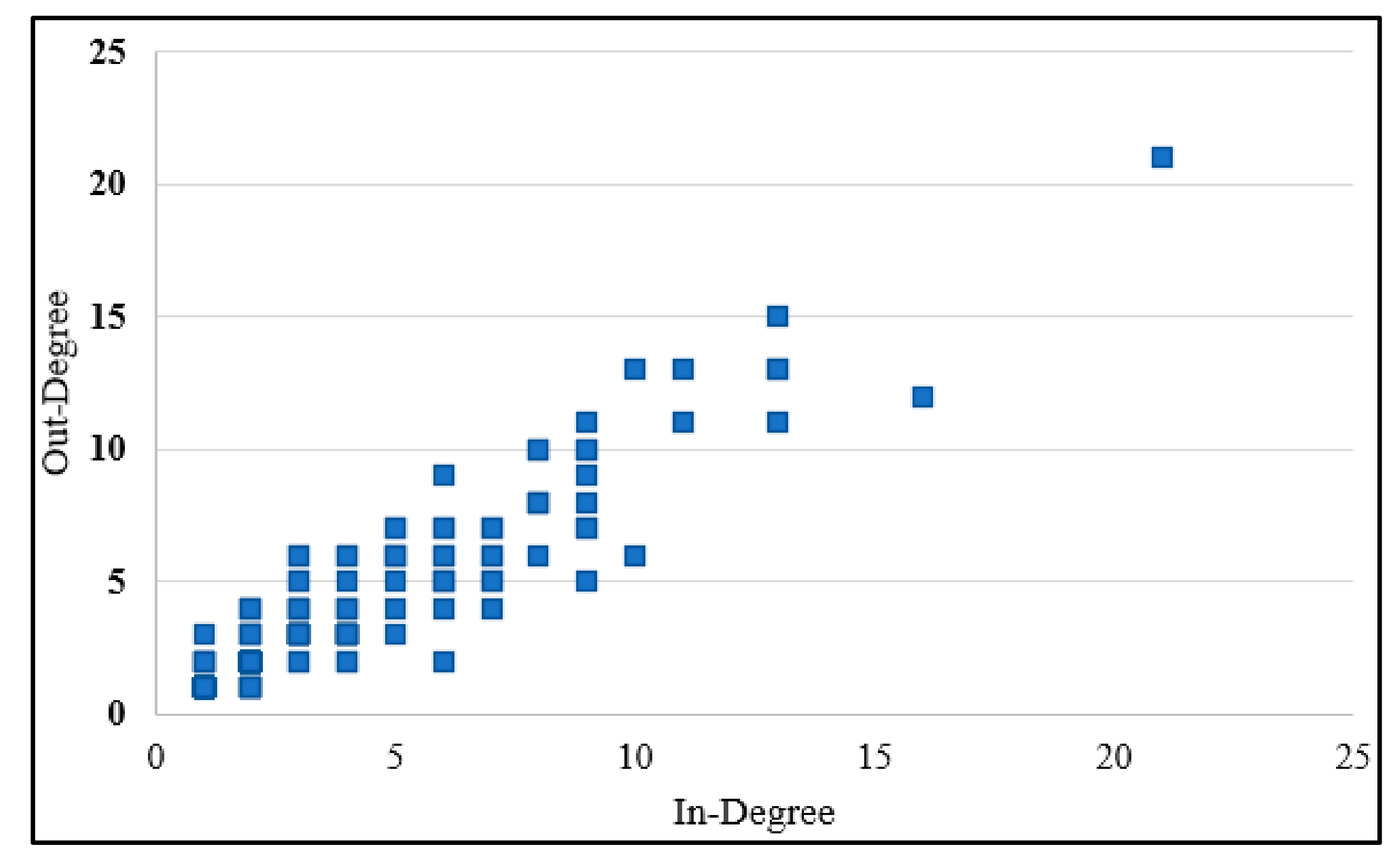Sustainability 15 02010 g004