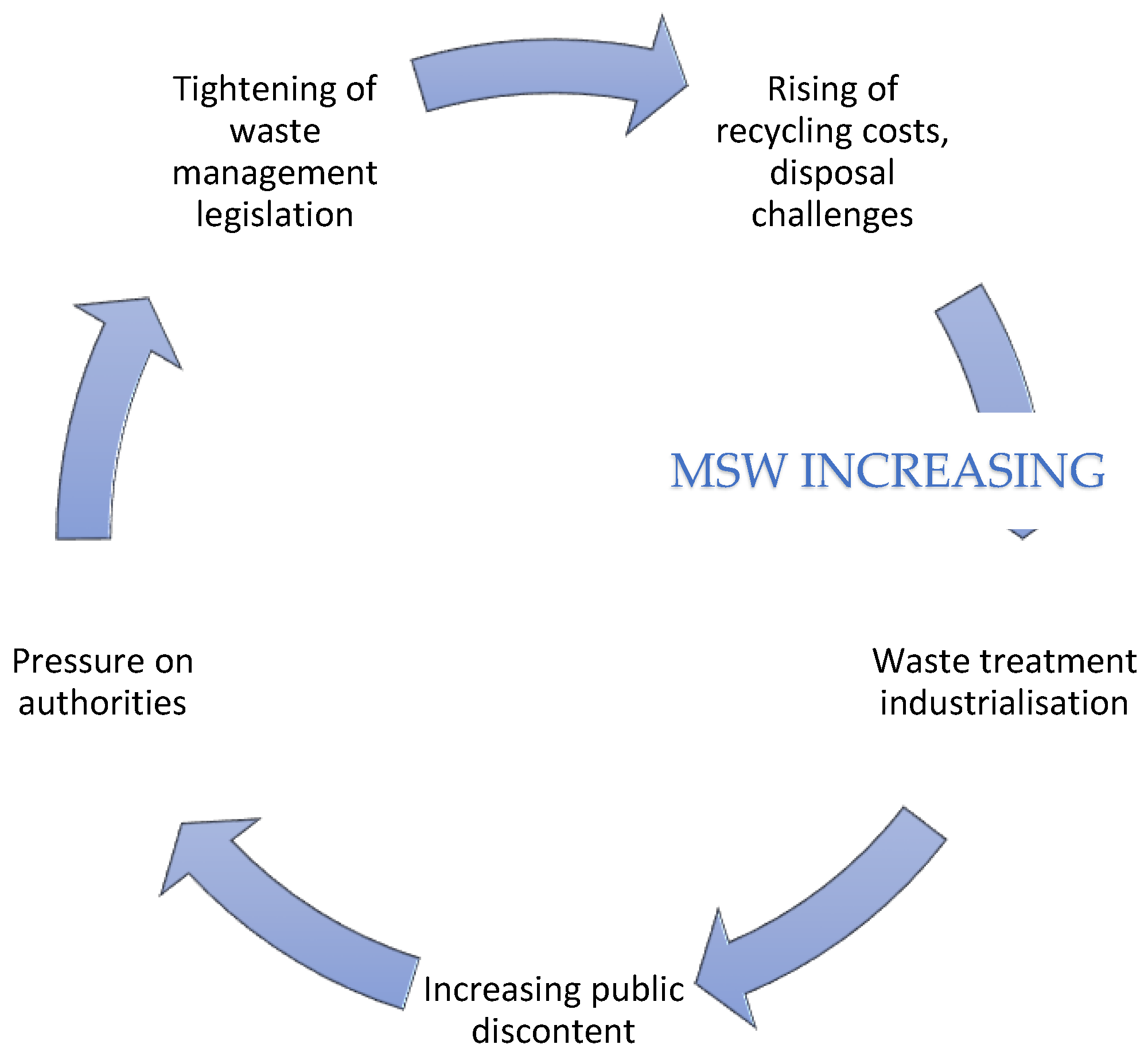 Sustainability 15 02012 g002