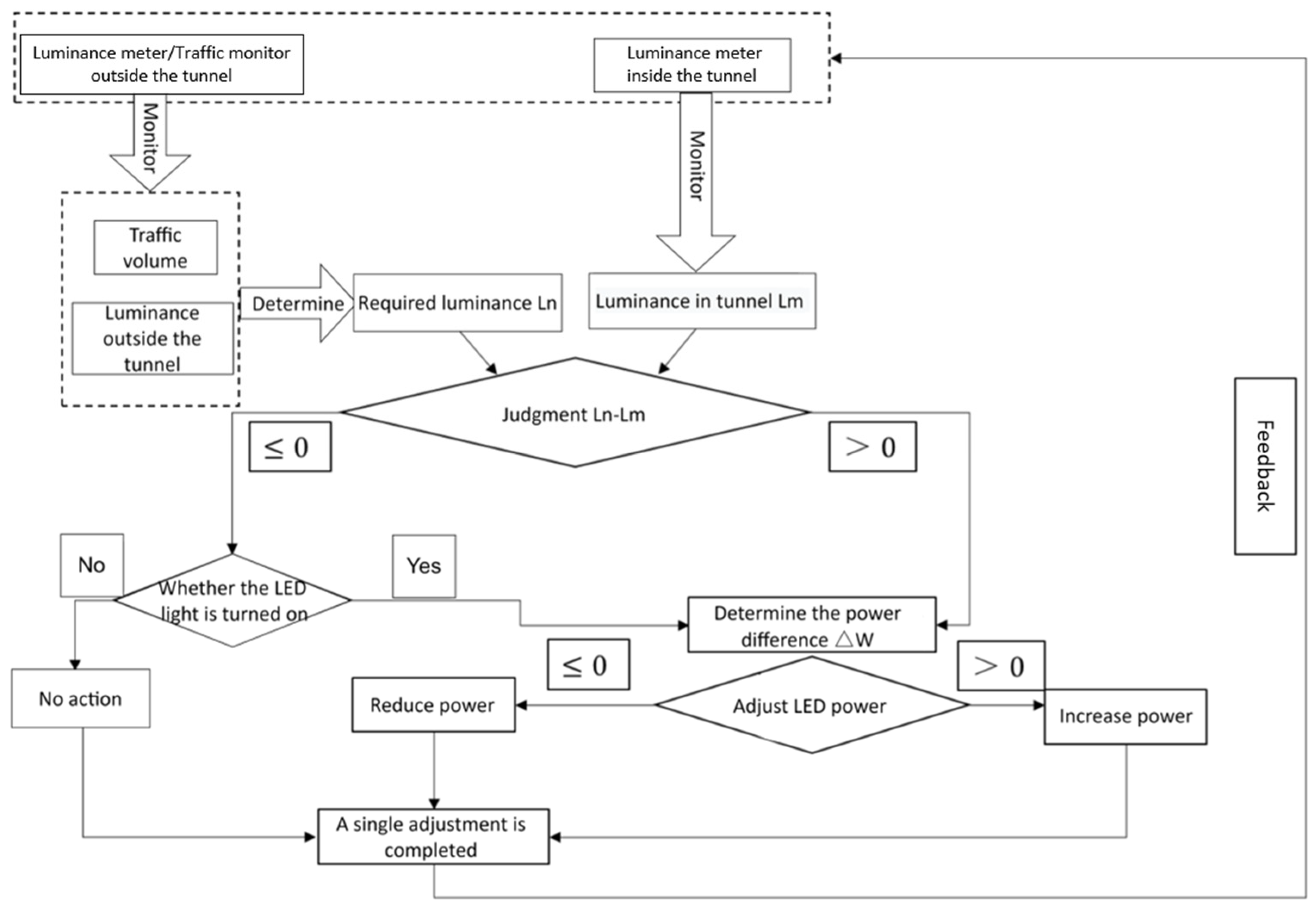 Sustainability 15 02013 g003