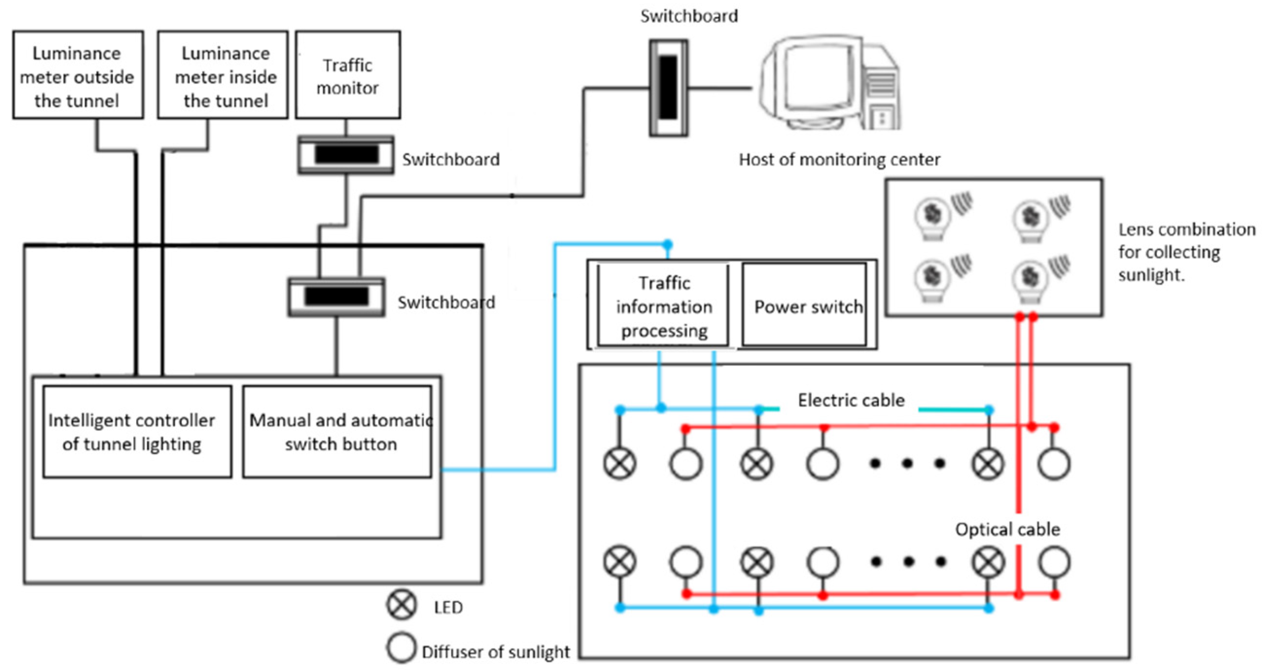 Sustainability 15 02013 g005