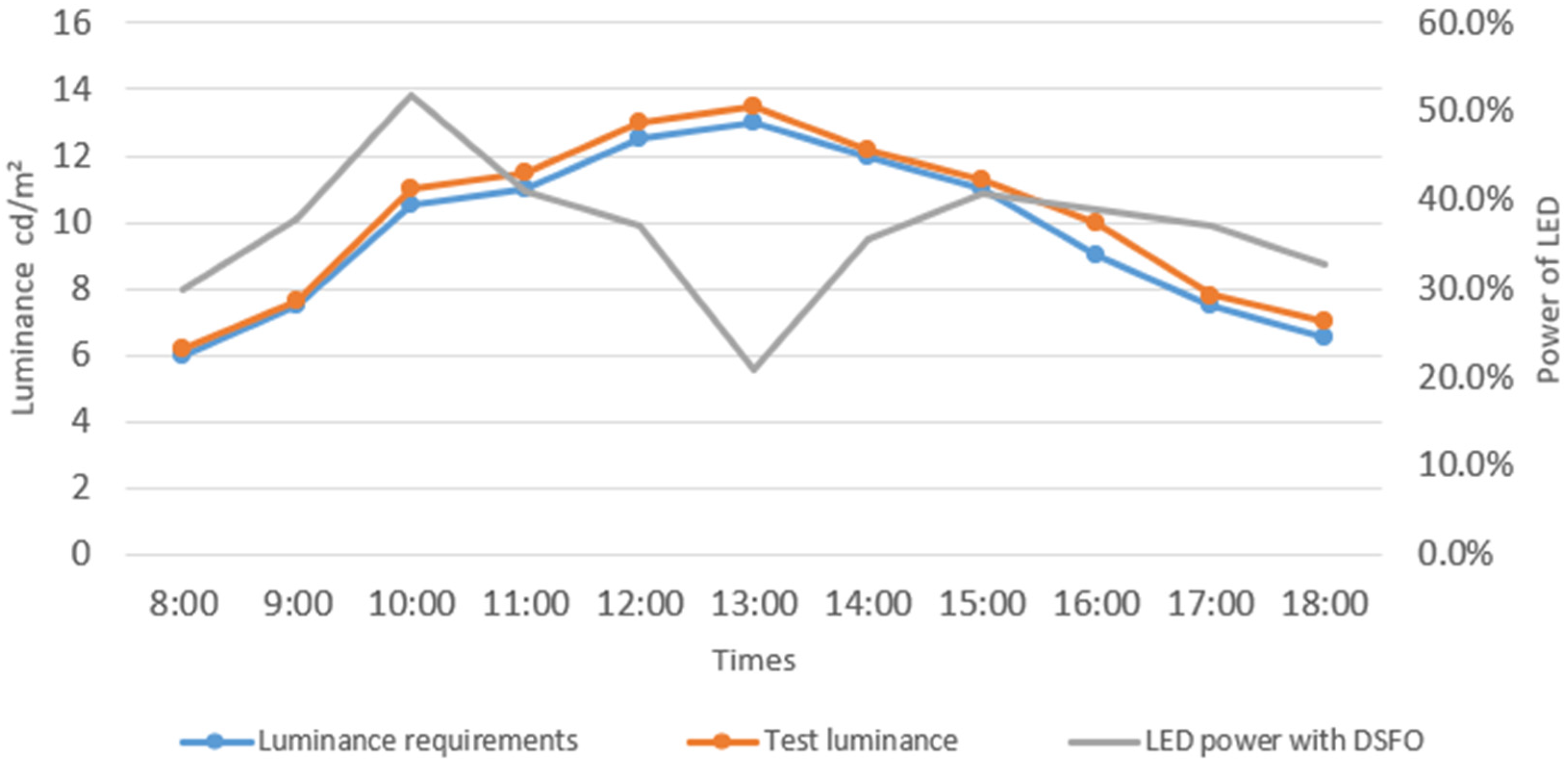 Sustainability 15 02013 g011