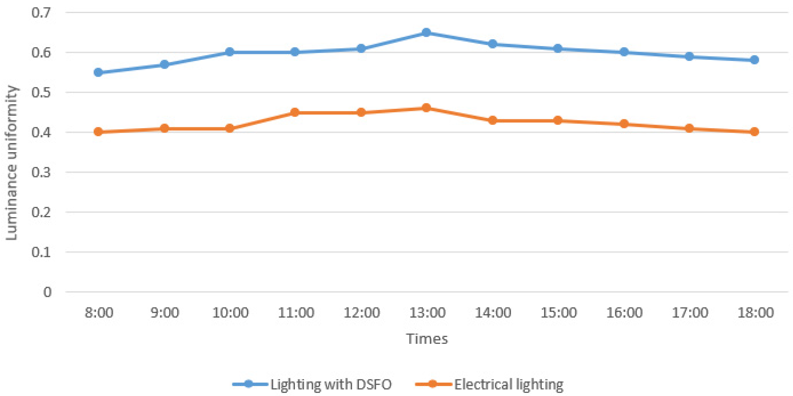 Sustainability 15 02013 g012