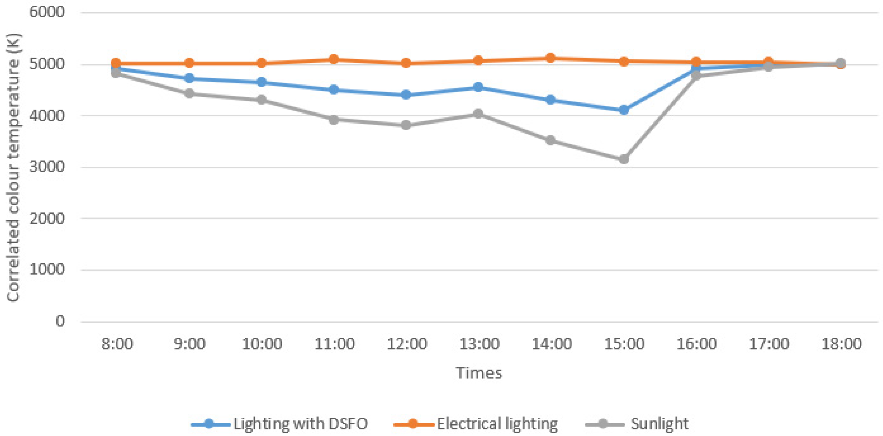 Sustainability 15 02013 g013