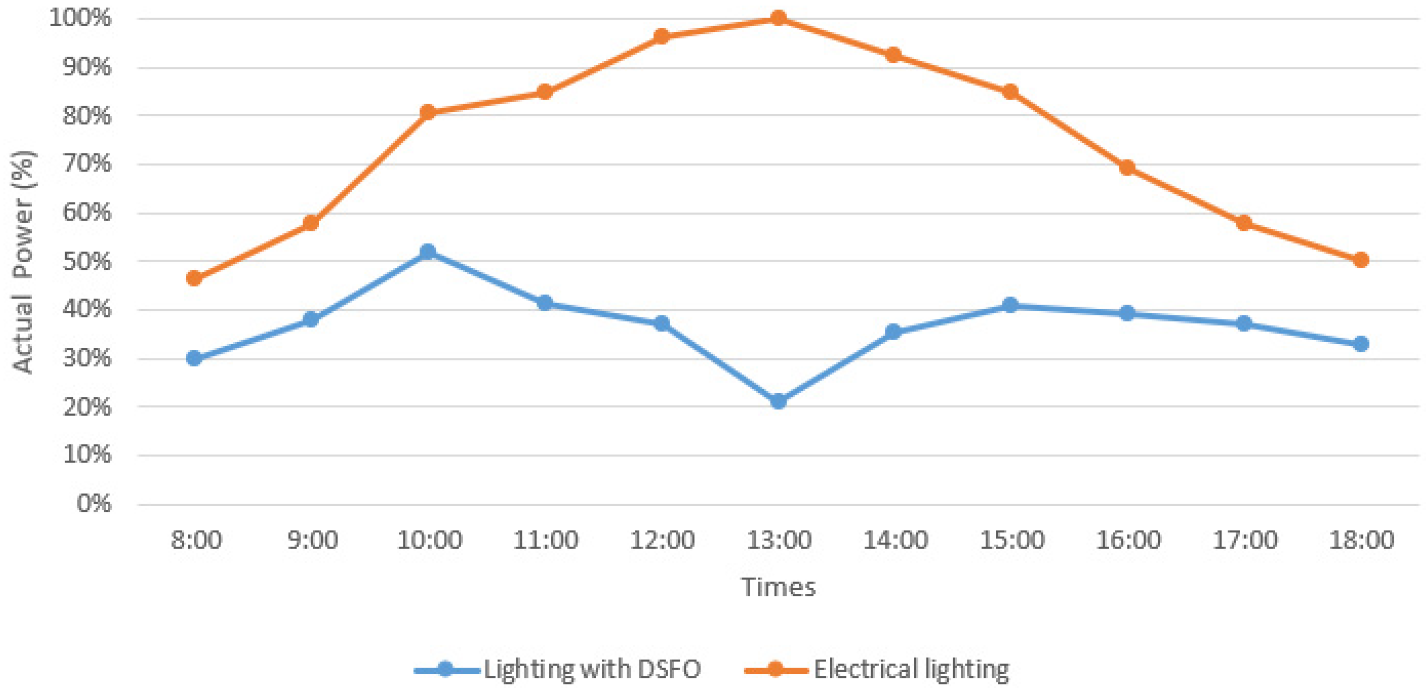 Sustainability 15 02013 g014