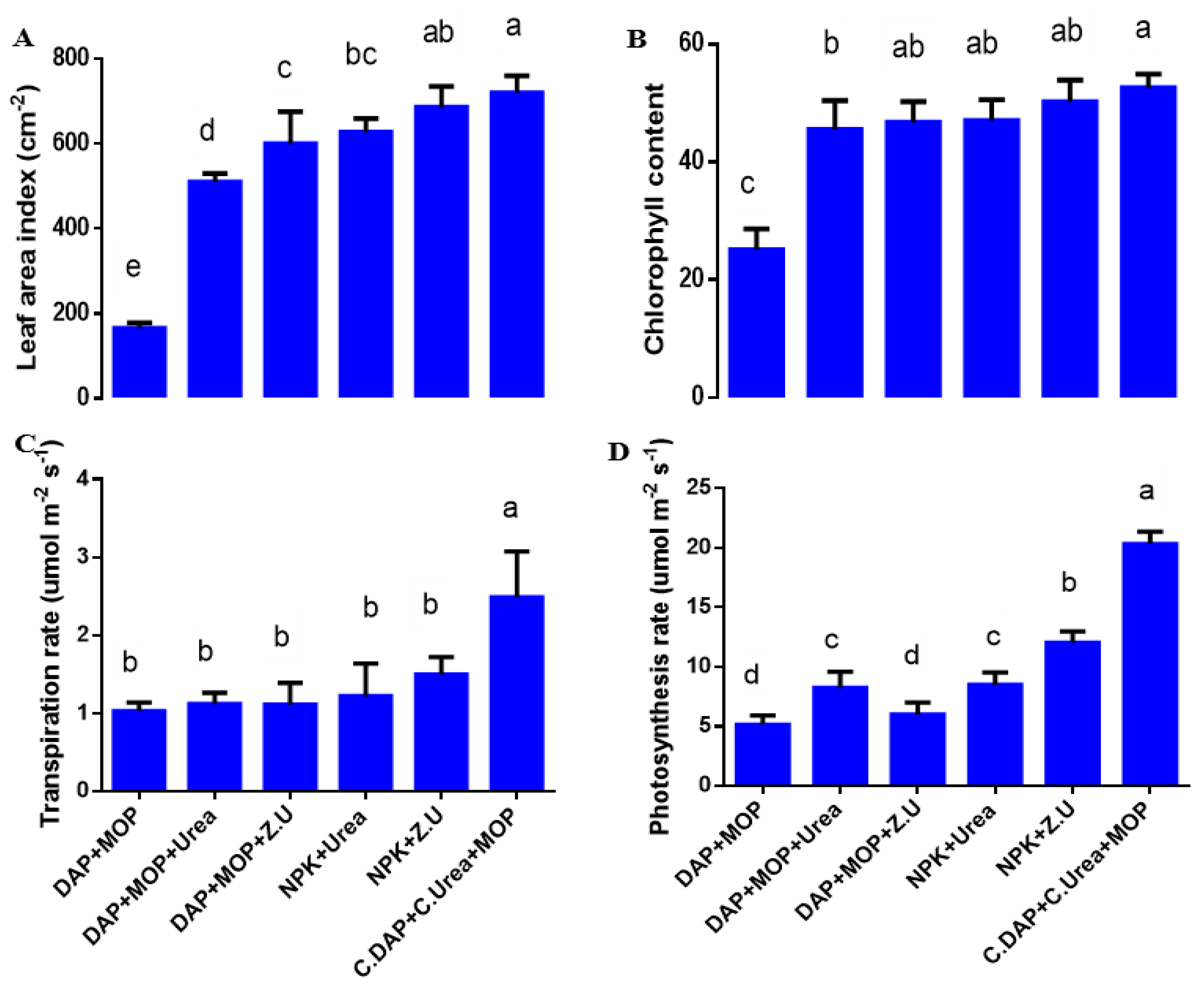 Sustainability 15 02021 g002