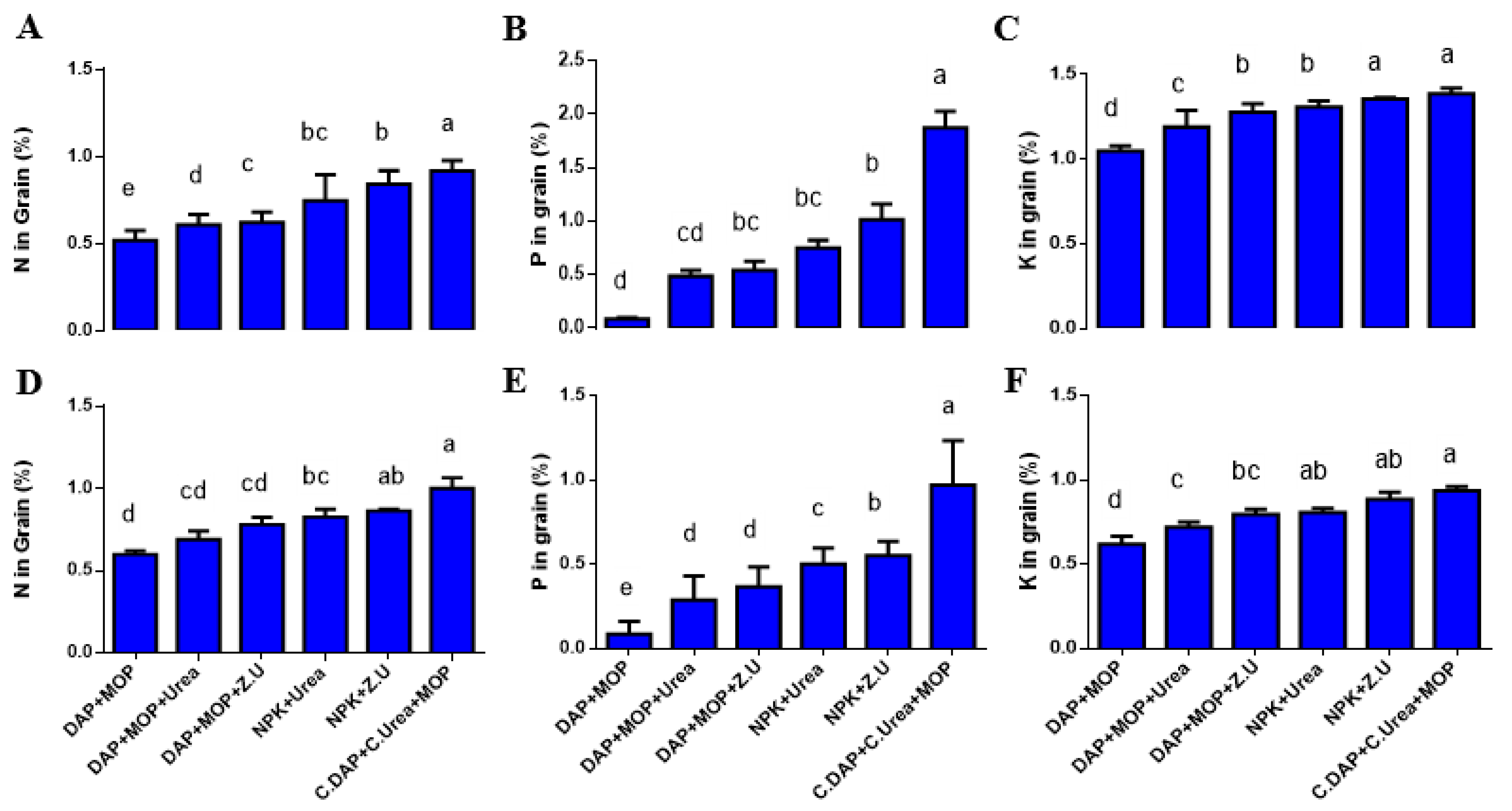 Sustainability 15 02021 g004