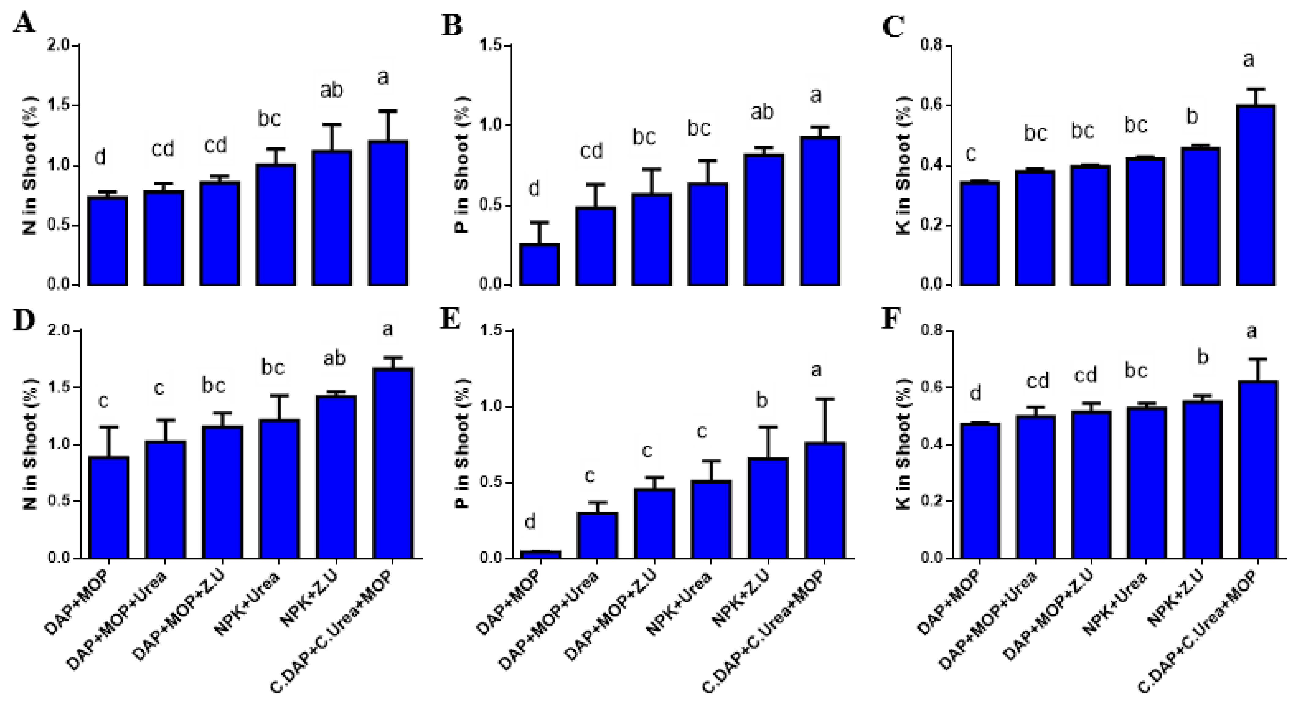 Sustainability 15 02021 g005