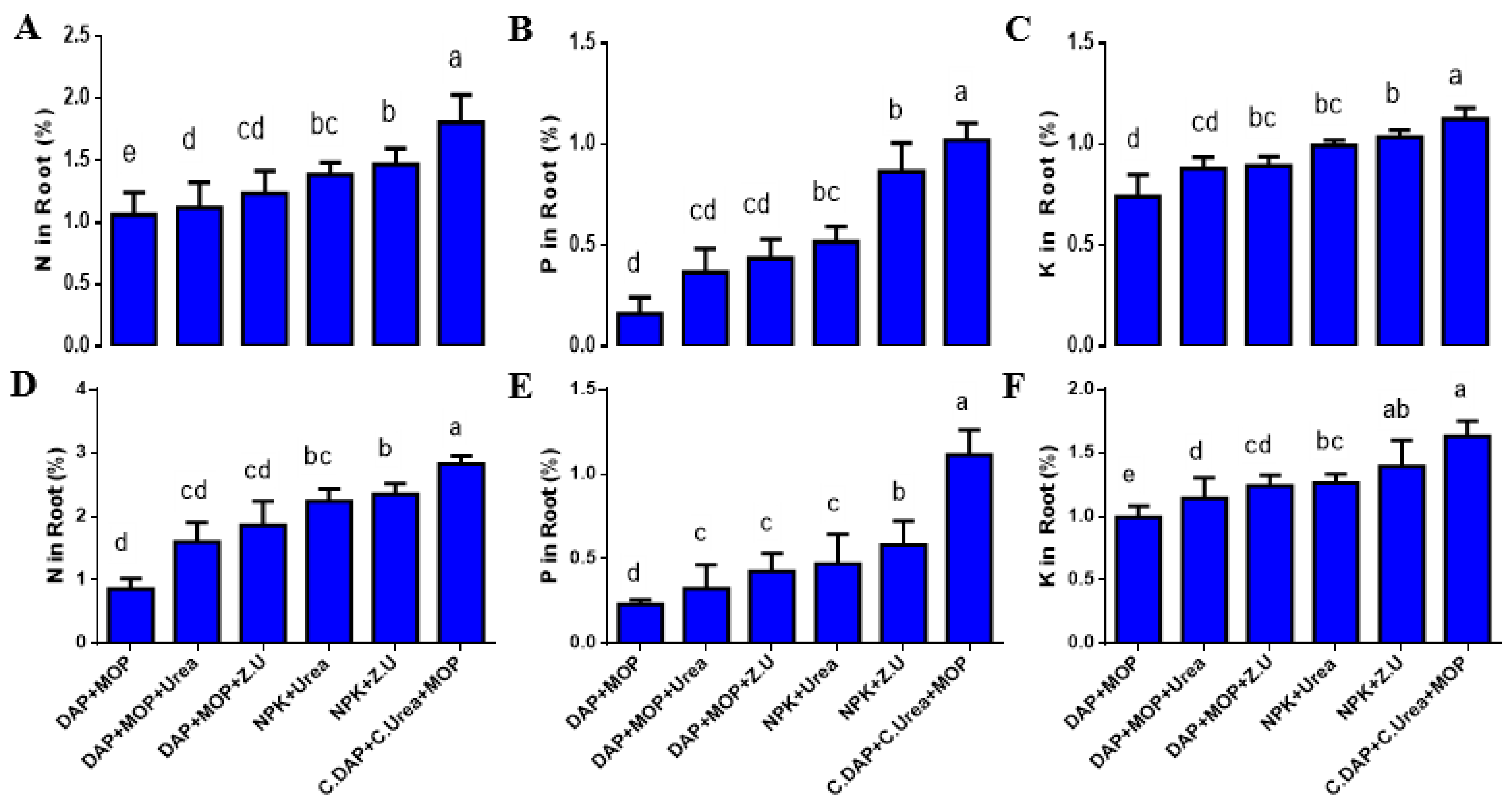 Sustainability 15 02021 g006