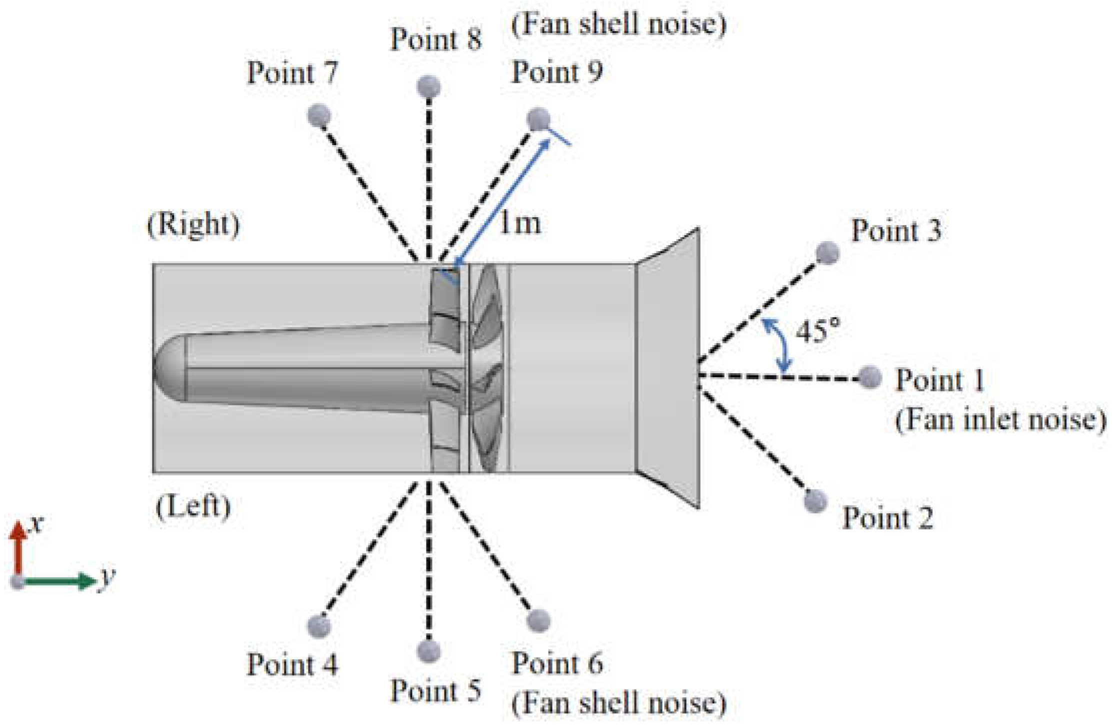 Sustainability 15 02025 g002