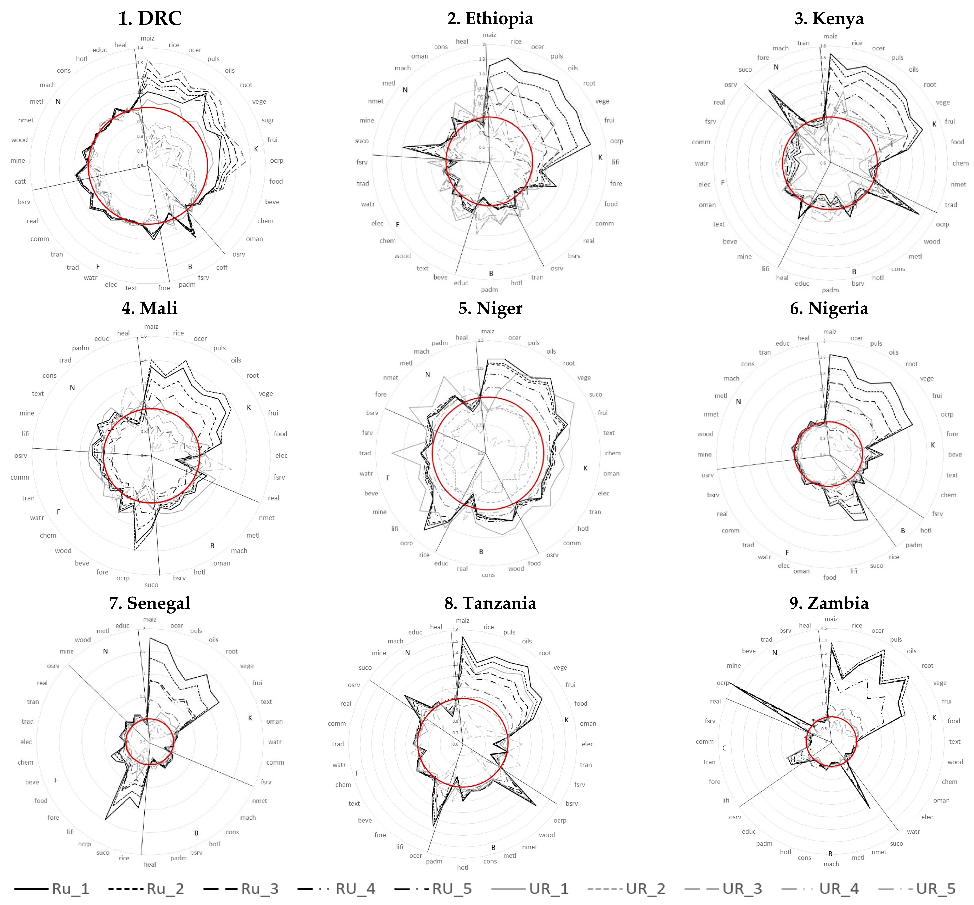 Sustainability 15 02026 g001