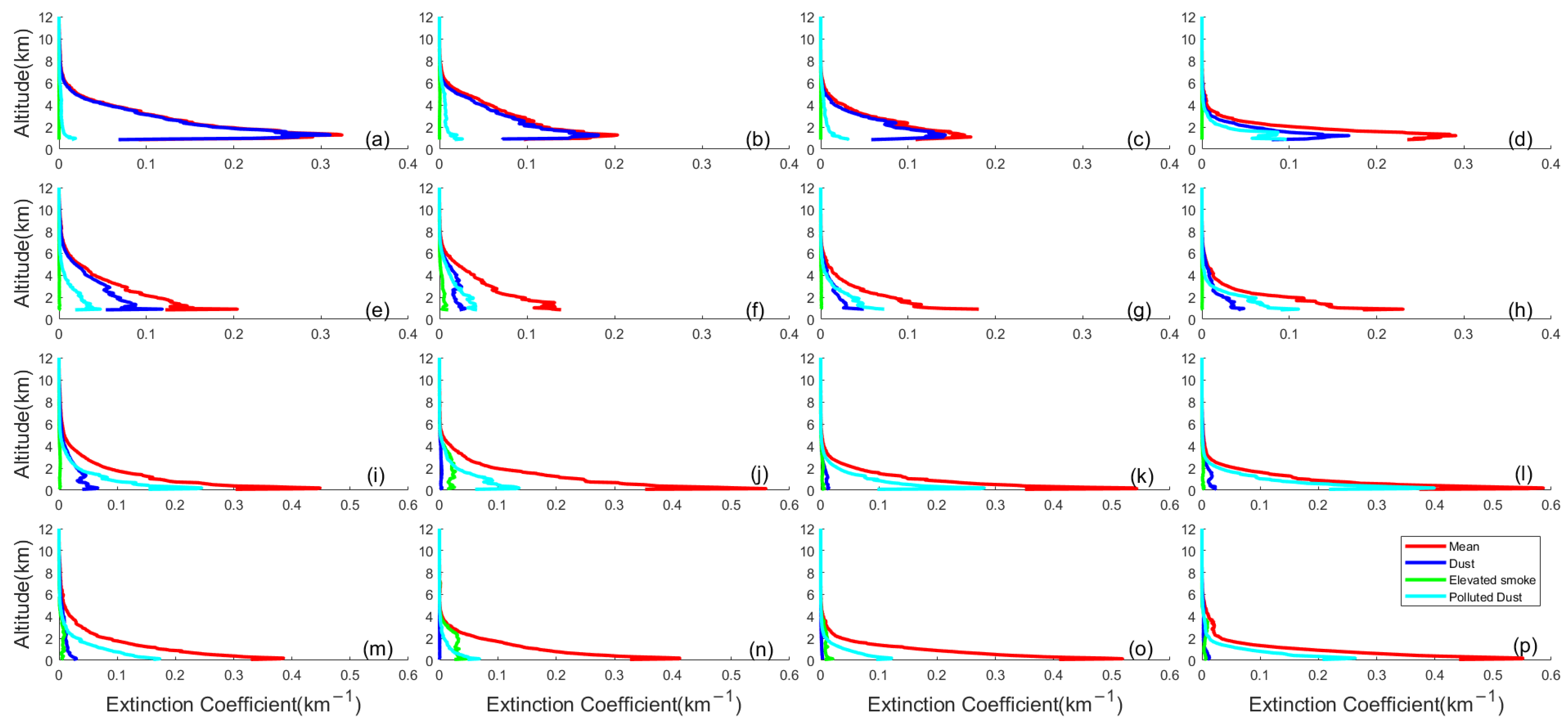 Sustainability 15 02029 g004