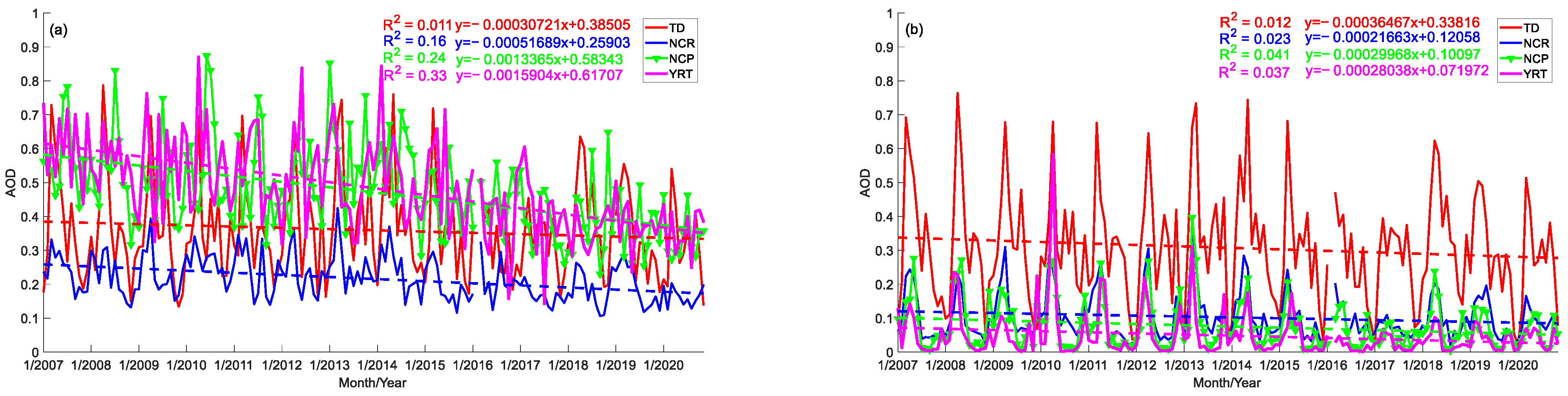 Sustainability 15 02029 g007a
