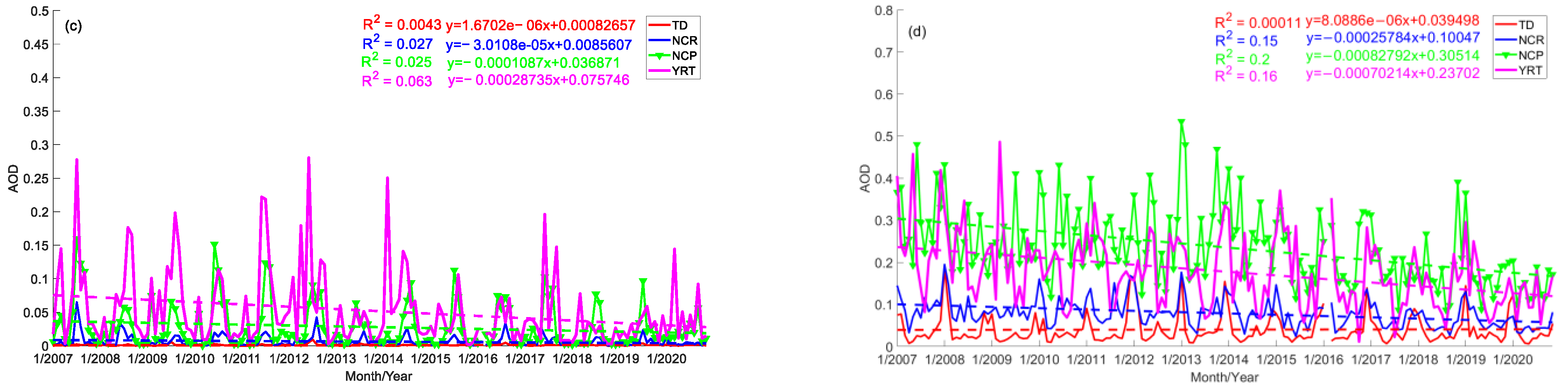 Sustainability 15 02029 g007b