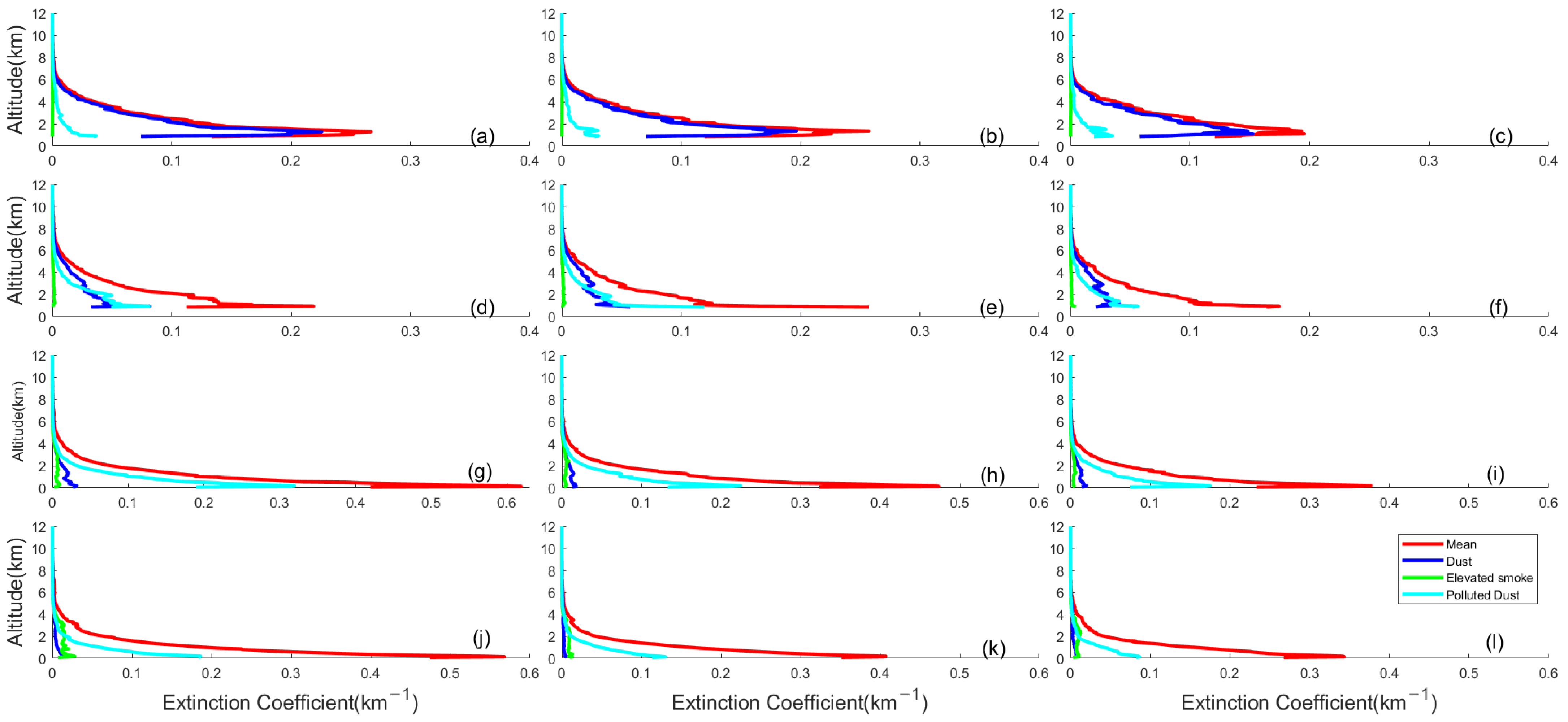 Sustainability 15 02029 g009