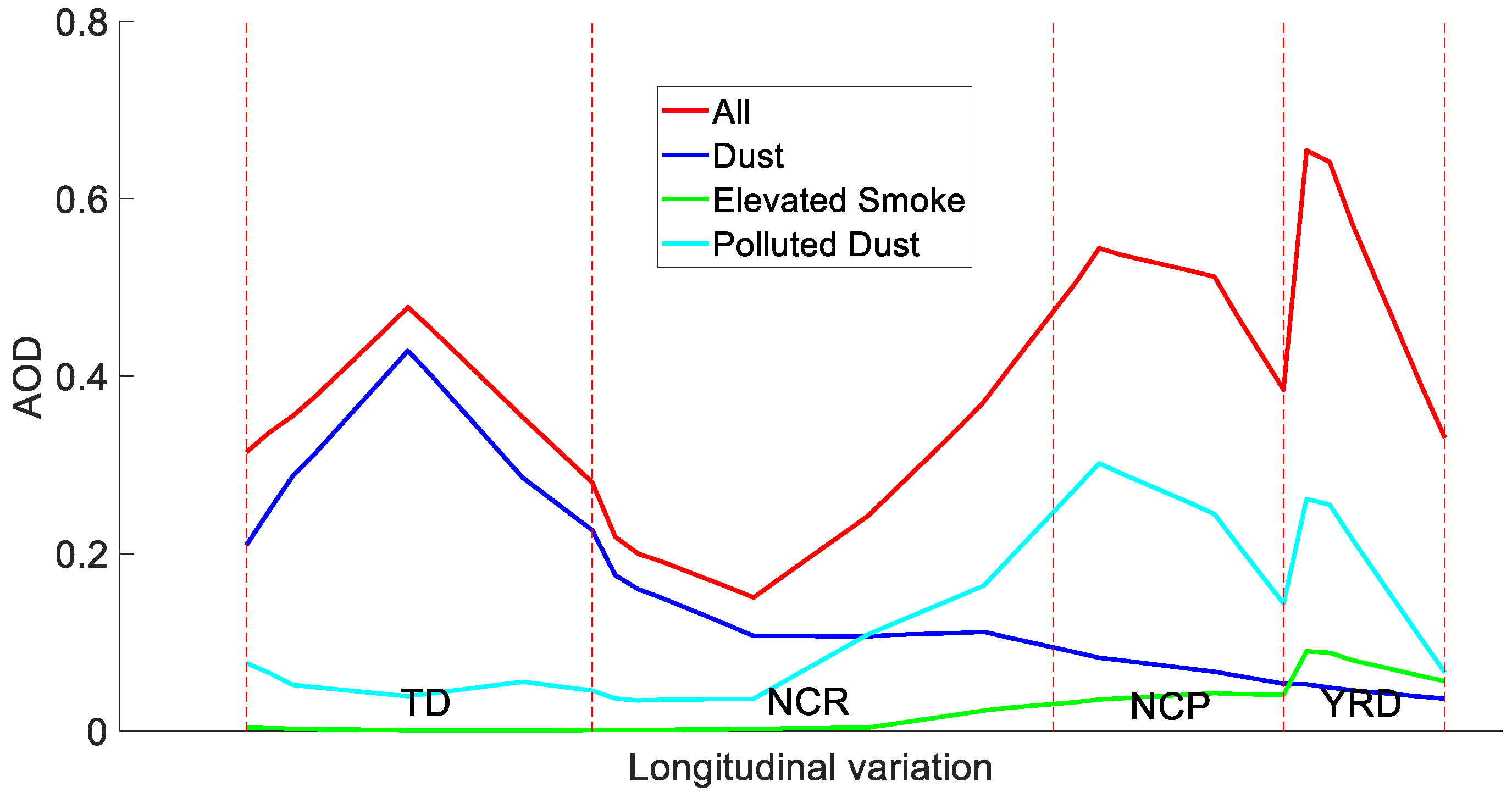 Sustainability 15 02029 g011