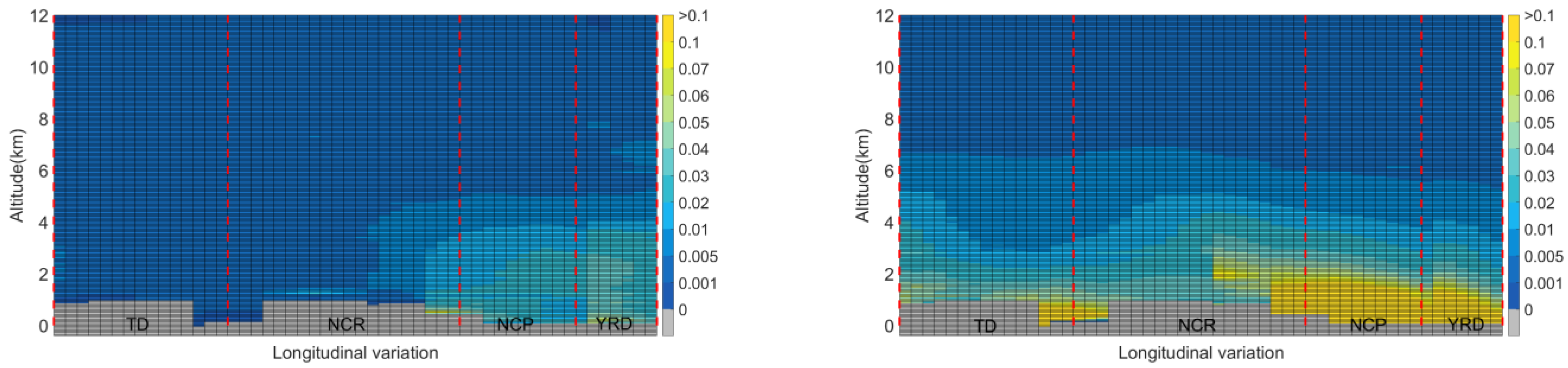 Sustainability 15 02029 g012b