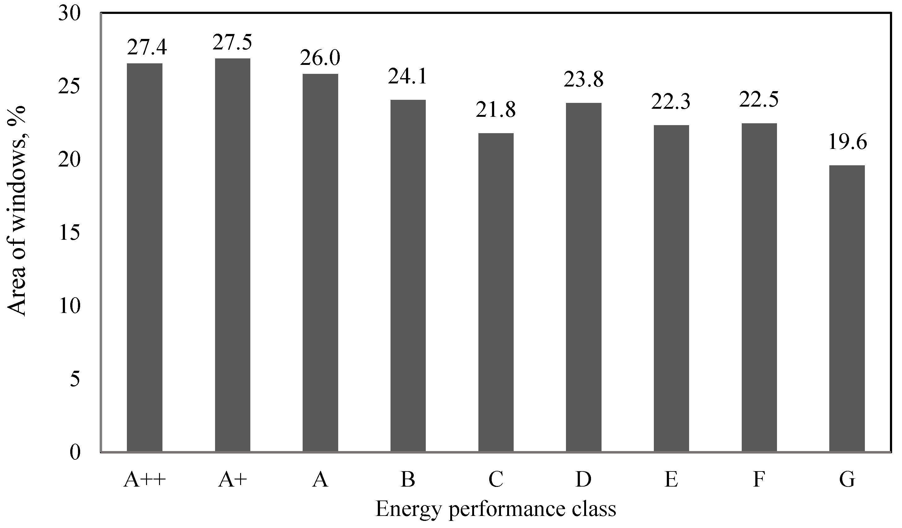 Sustainability 15 02032 g003 Sustainability 15 02032 g003