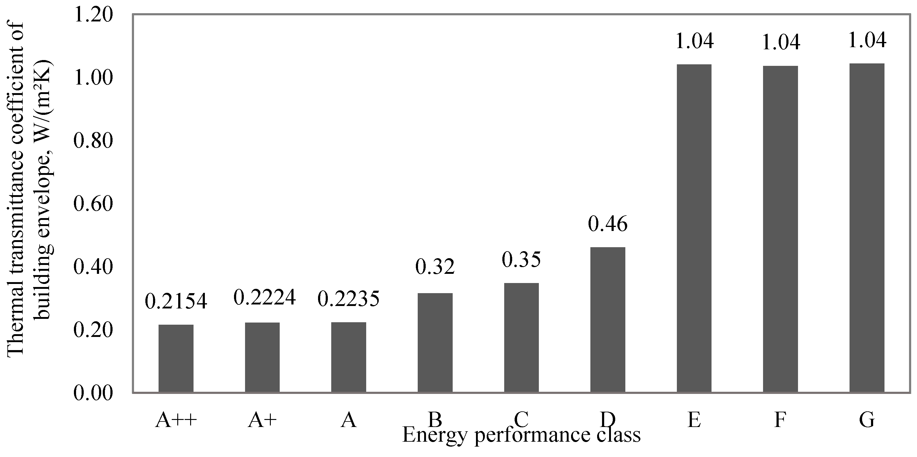 Sustainability 15 02032 g004 Sustainability 15 02032 g004