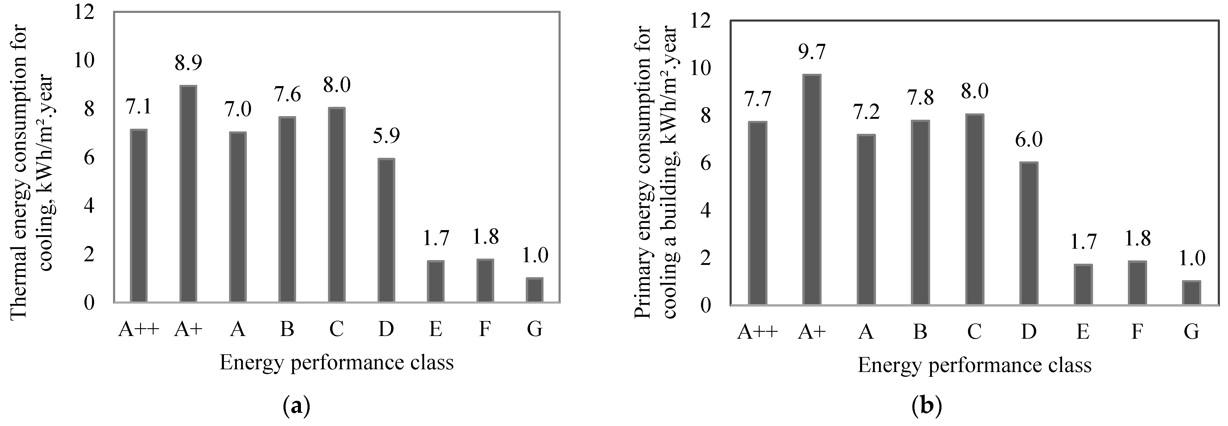 Sustainability 15 02032 g006 Sustainability 15 02032 g006