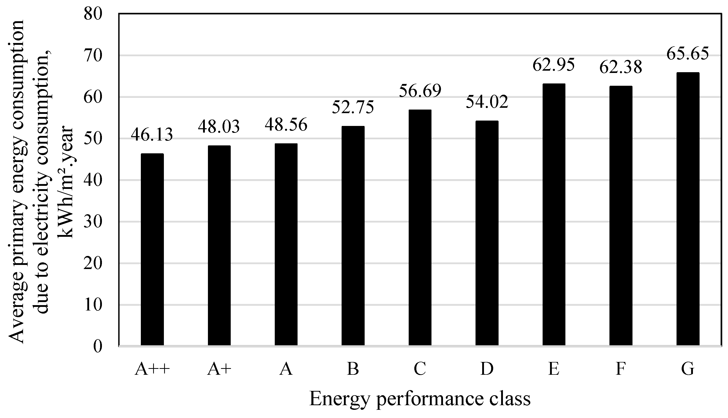 Sustainability 15 02032 g008 Sustainability 15 02032 g008