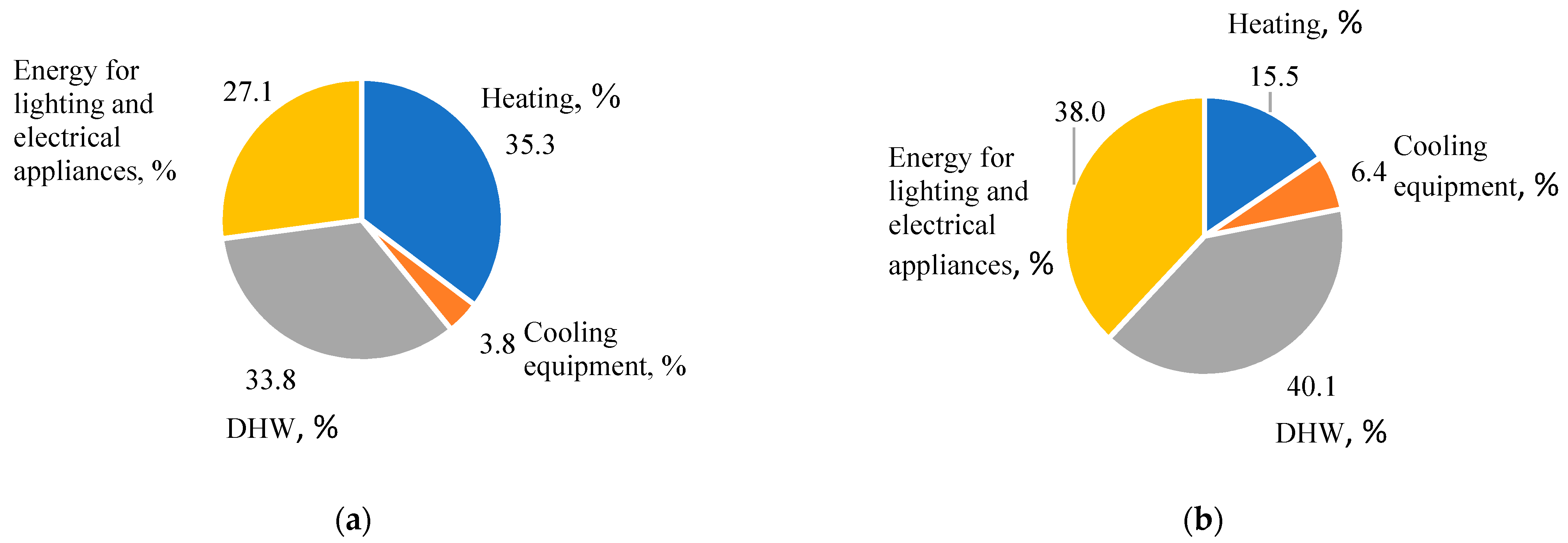 Sustainability 15 02032 g009 Sustainability 15 02032 g009