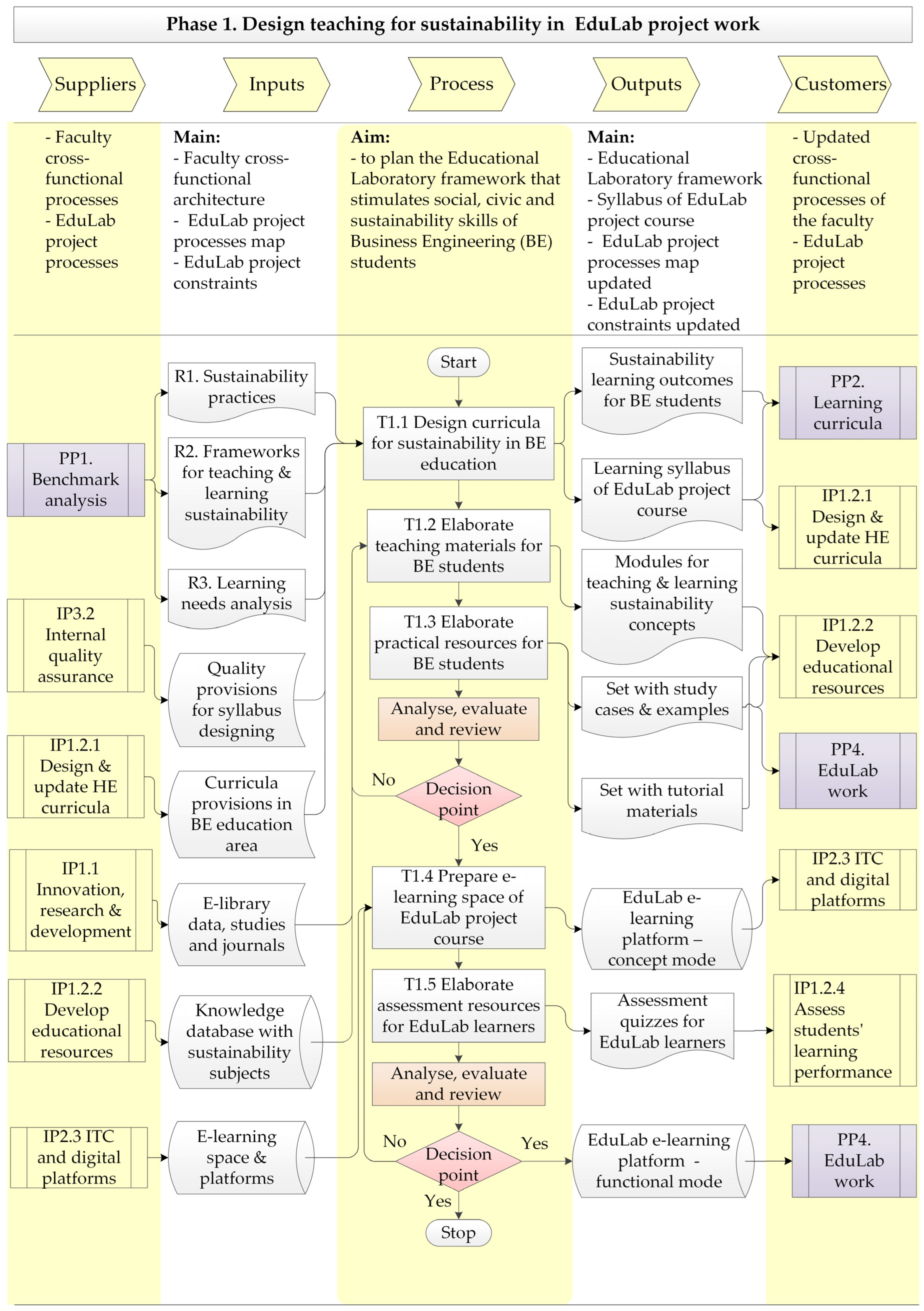 Sustainability 15 02035 g001 Sustainability 15 02035 g001