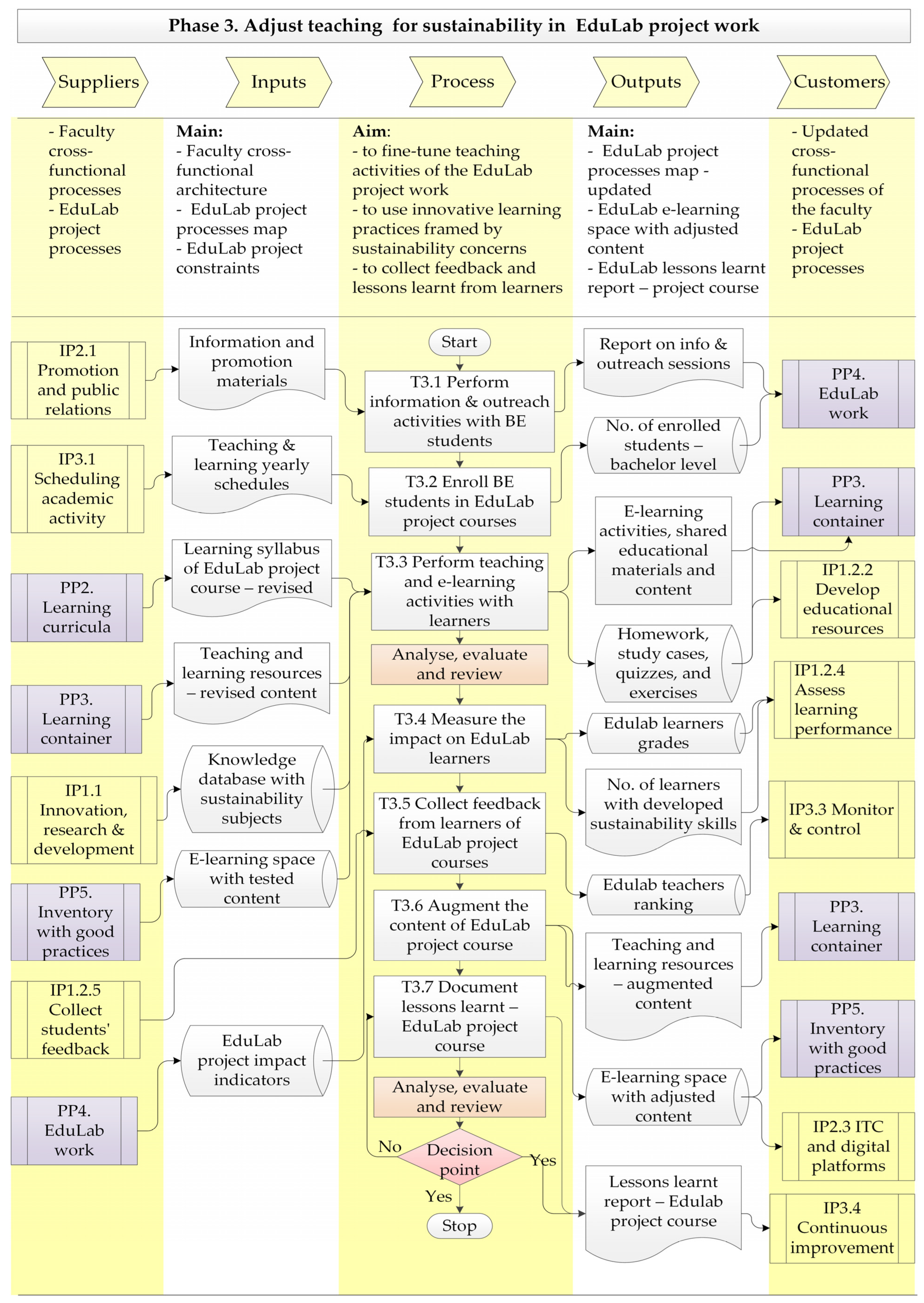 Sustainability 15 02035 g003 Sustainability 15 02035 g003