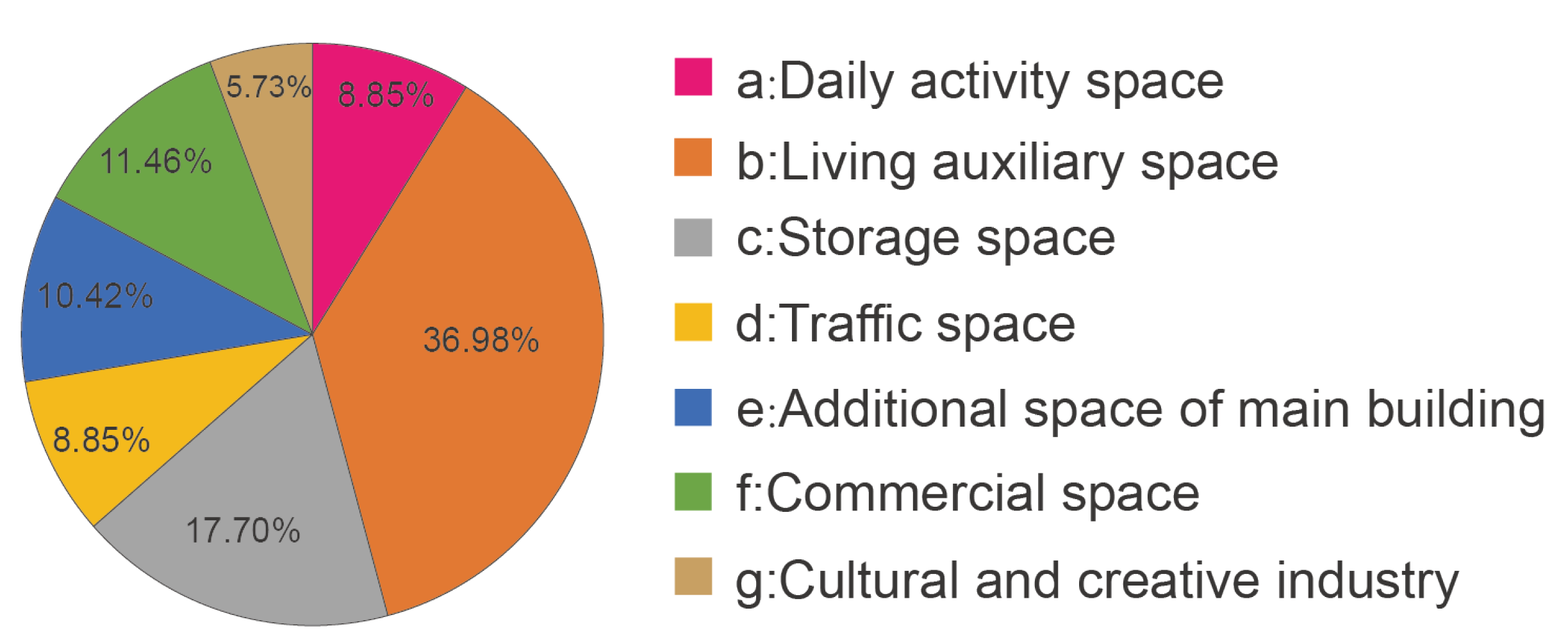 Sustainability 15 02038 g006